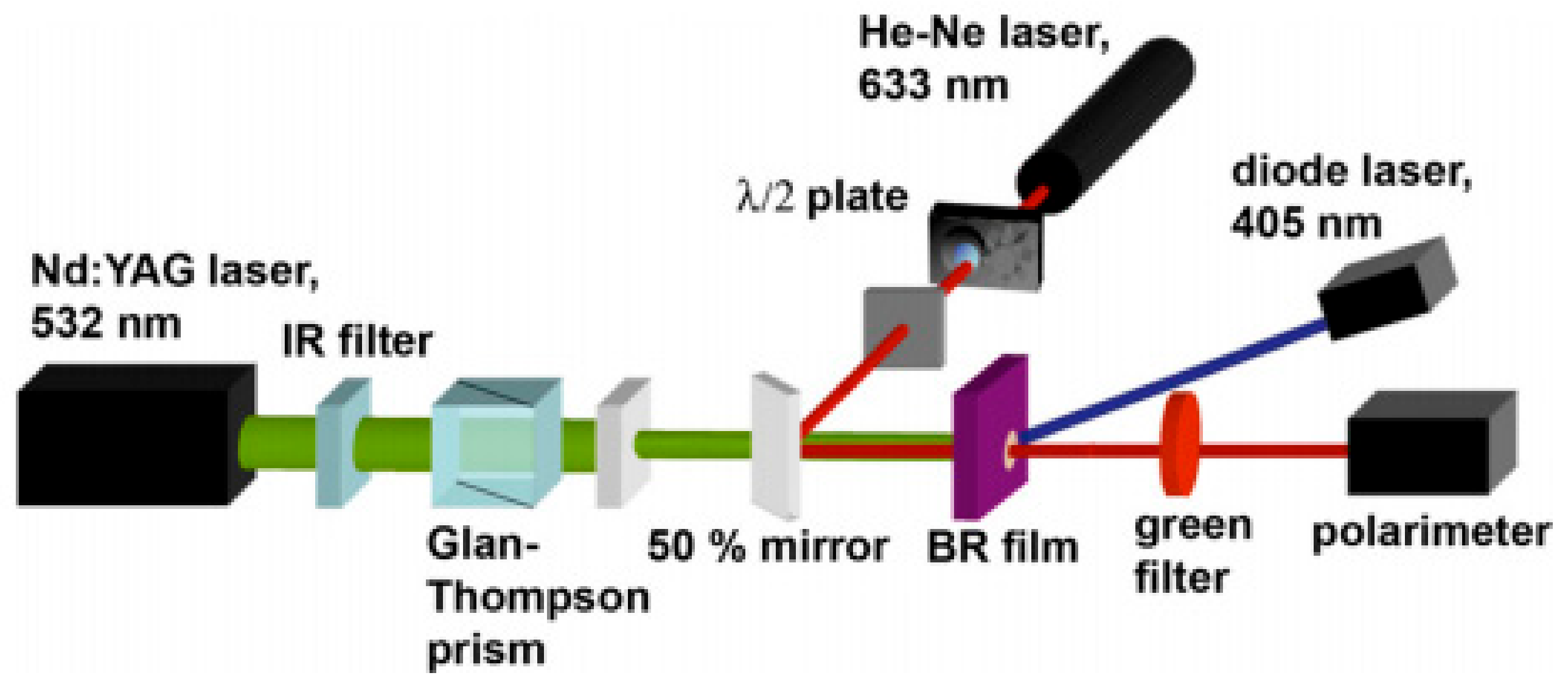 Sensors 18 01368 g009 550