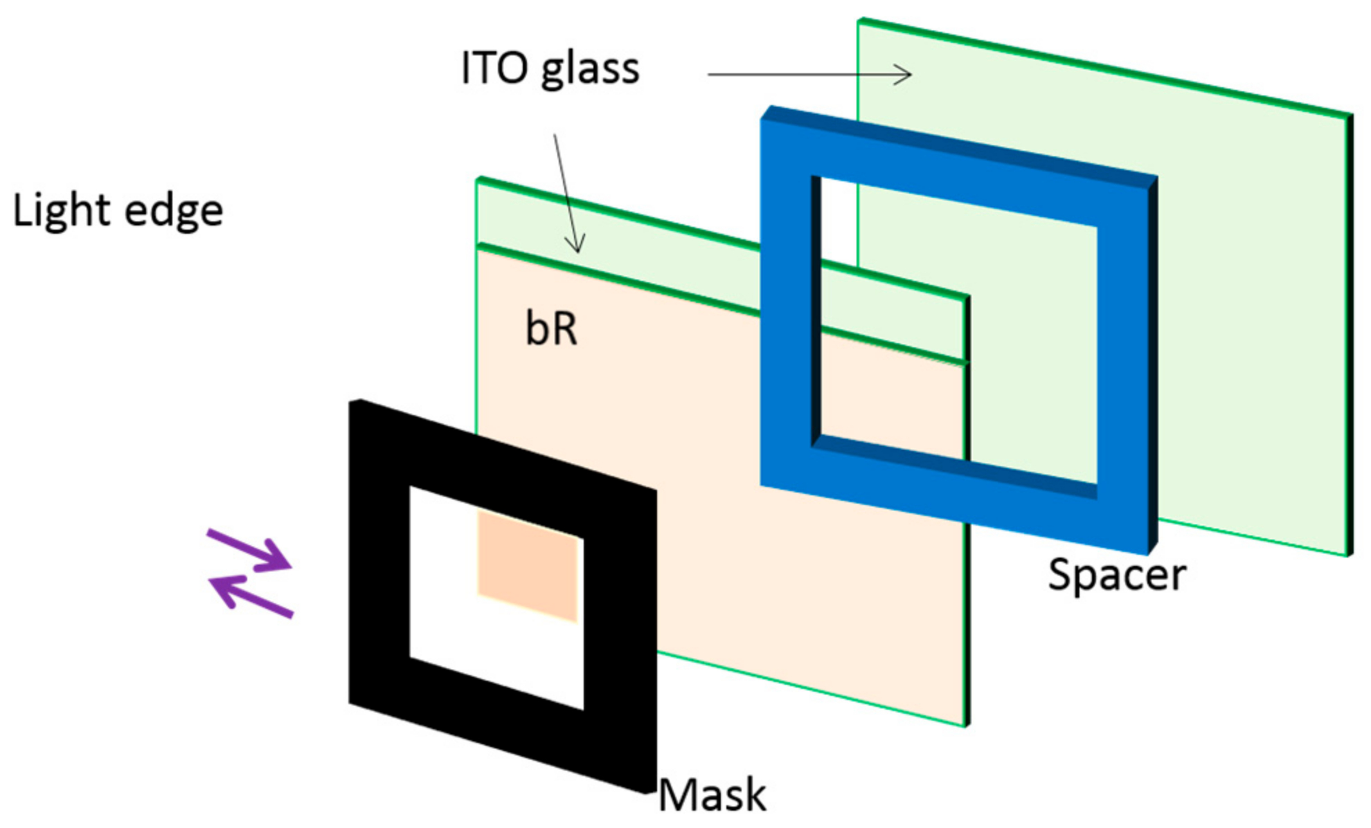 Sensors 18 01368 g013 550