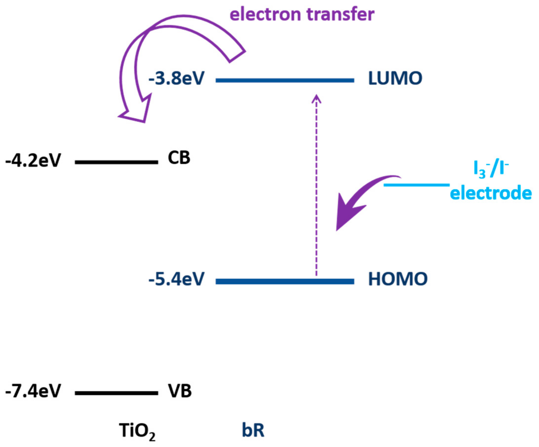 Sensors 18 01368 g014 550