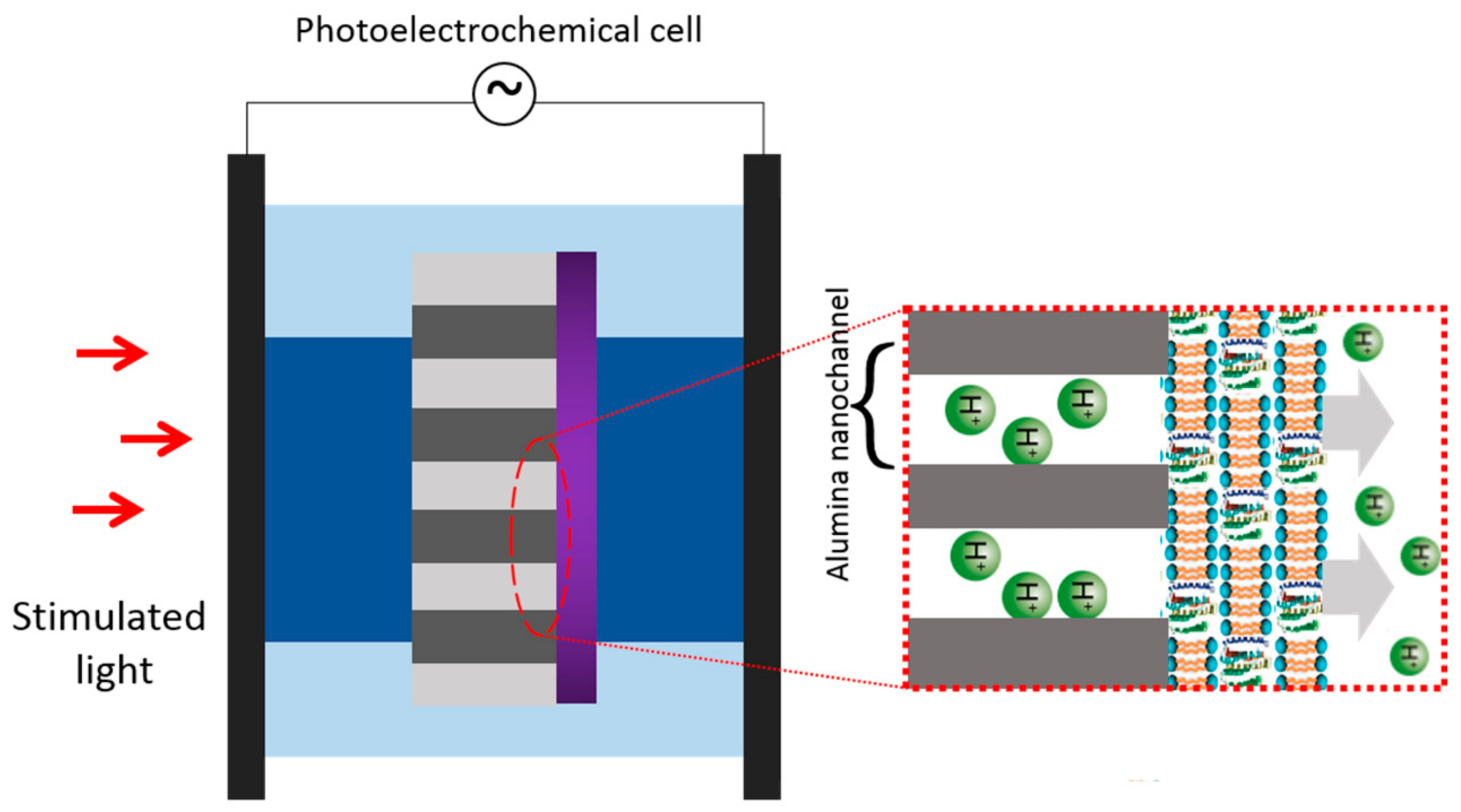 Sensors 18 01368 g016 550