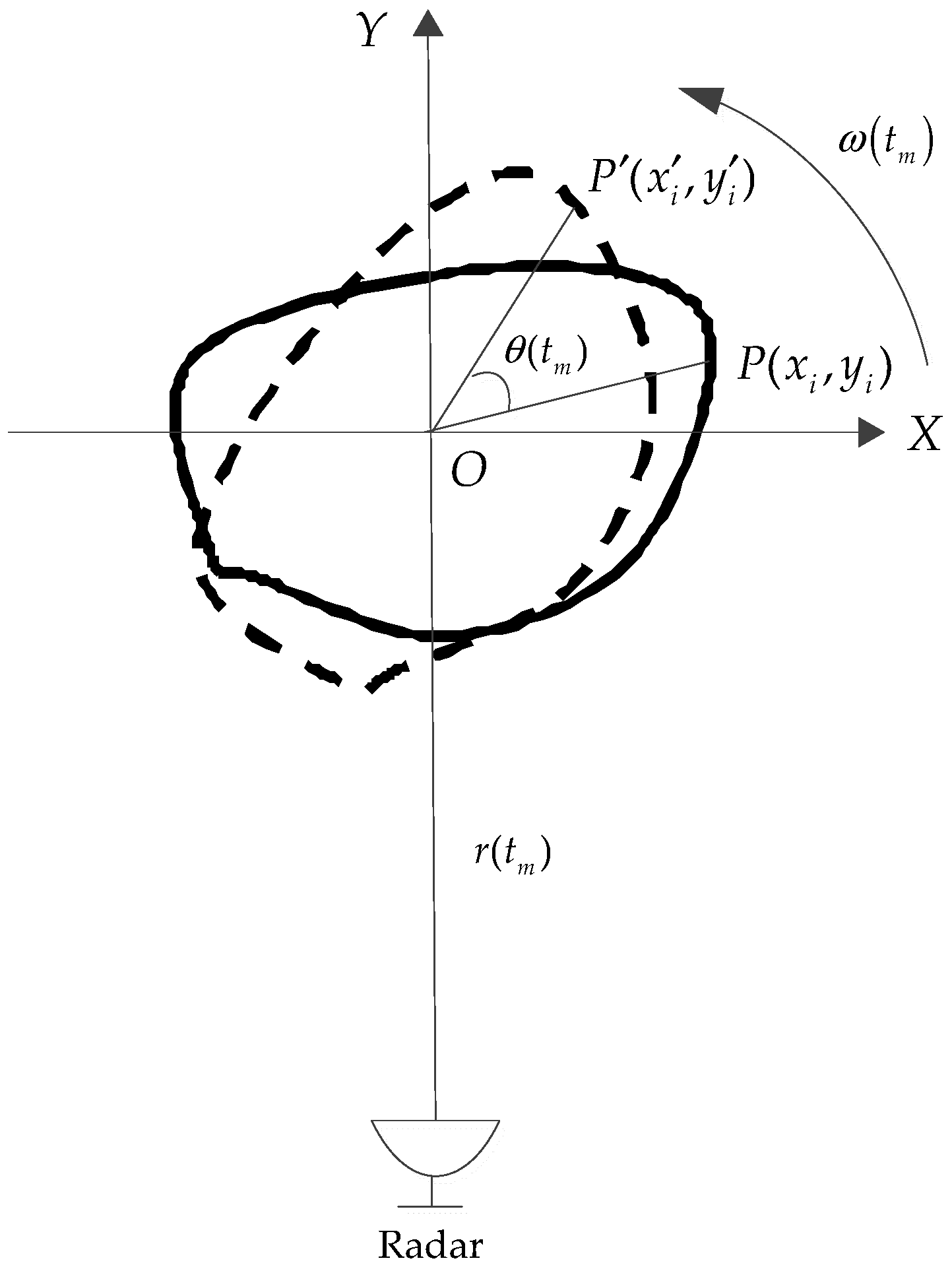 Sensors 18 01370 g001