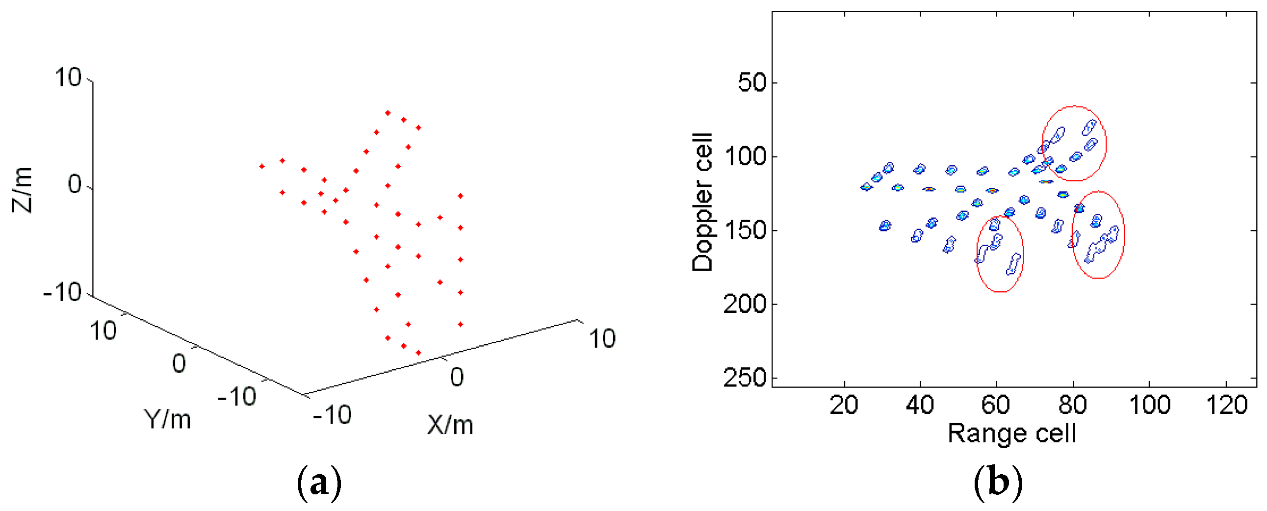 Sensors 18 01370 g003