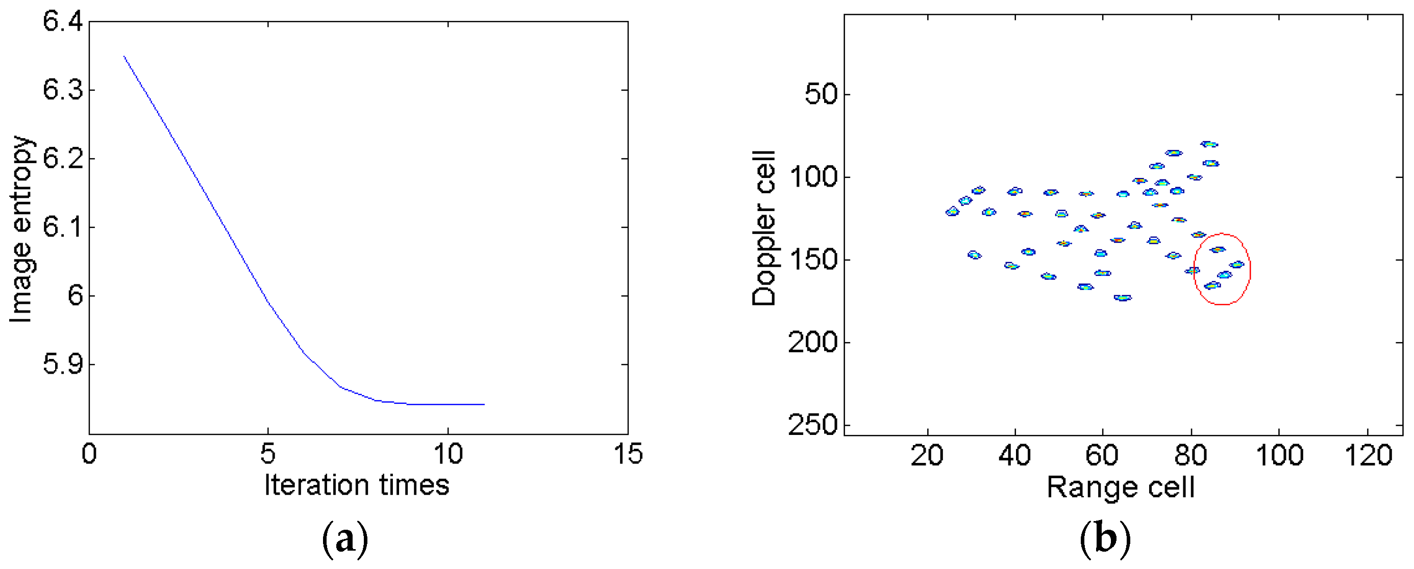 Sensors 18 01370 g007