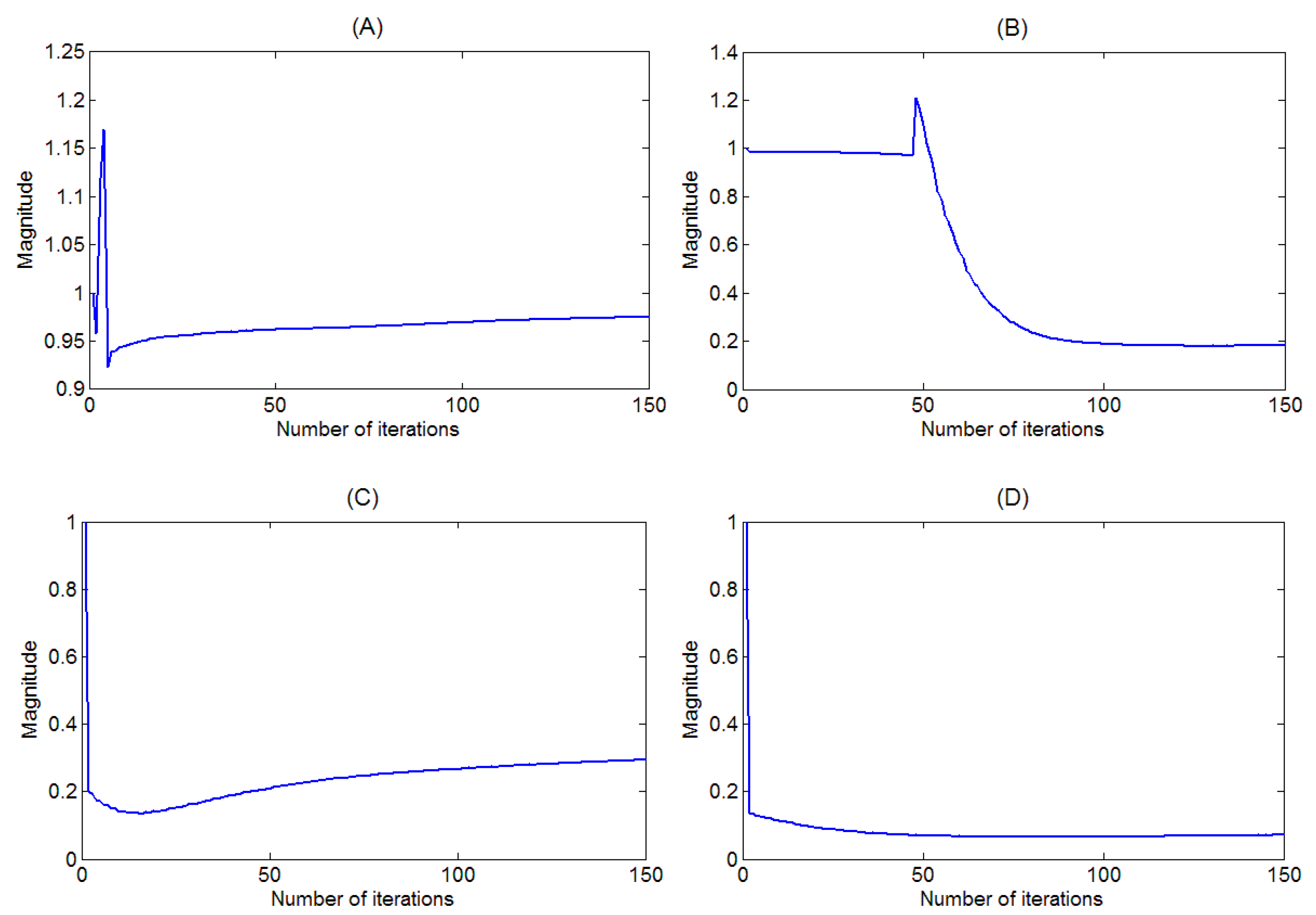 Sensors 18 01371 g003