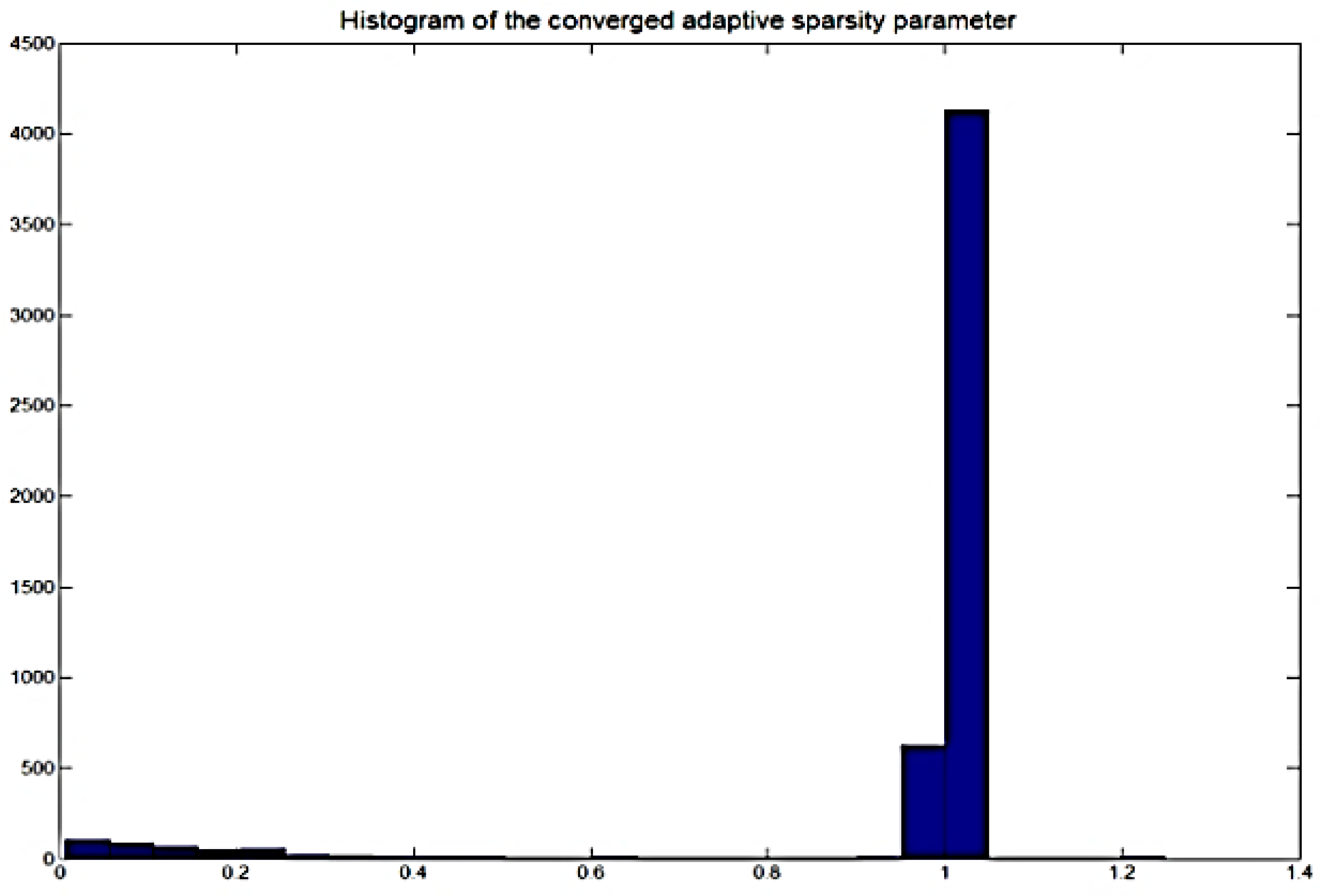 Sensors 18 01371 g005