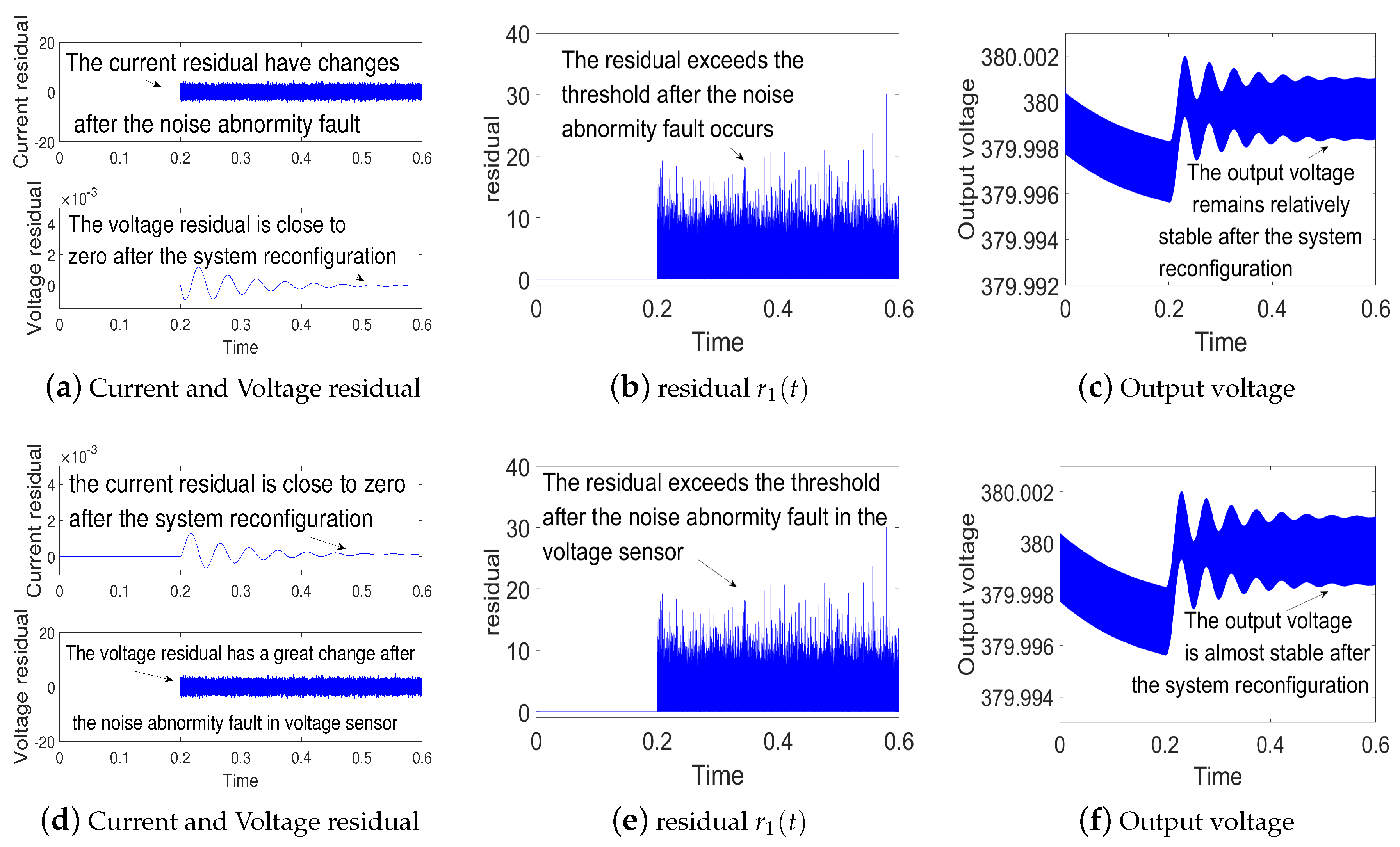 Sensors 18 01375 g006 Sensors 18 01375 g006