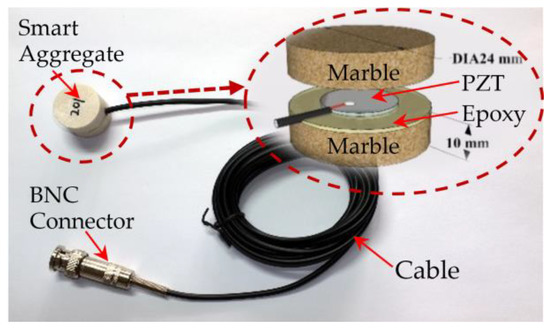Sensors May 18 Browse Articles Sensors May 18 Browse Articles