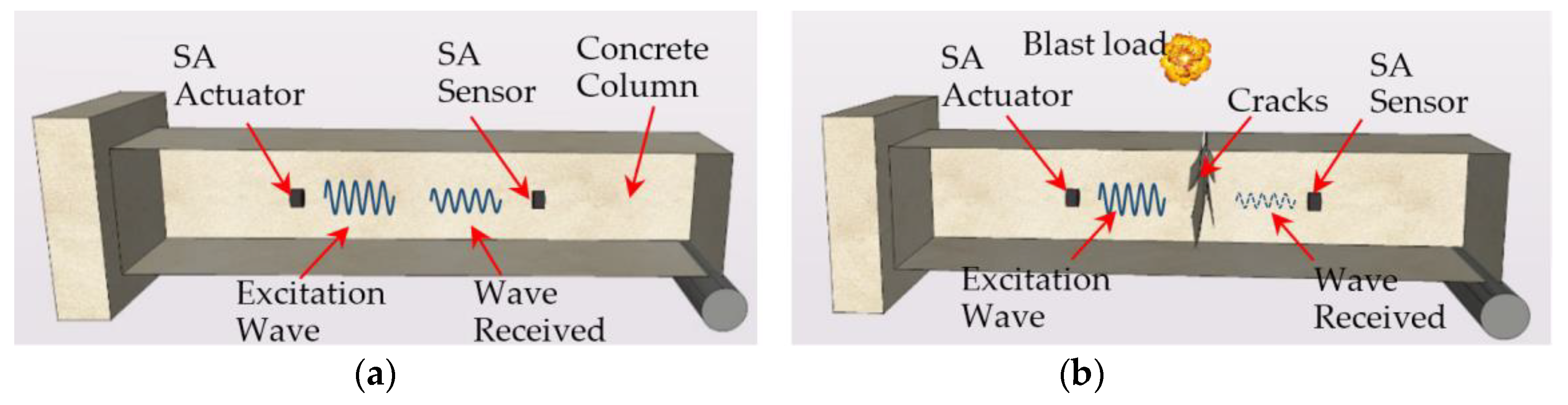 Sensors 18 01377 g002 Sensors 18 01377 g002