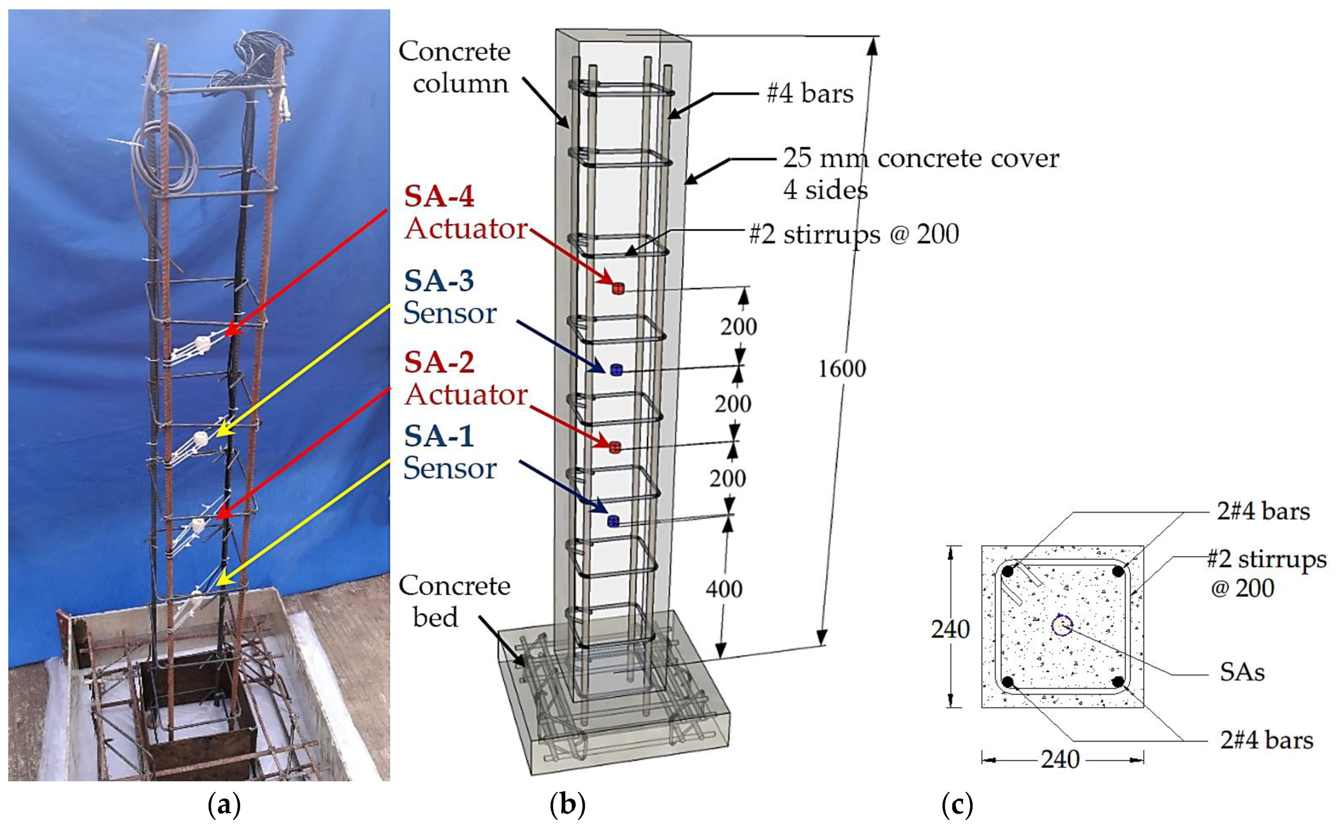 Sensors 18 01377 g003 Sensors 18 01377 g003