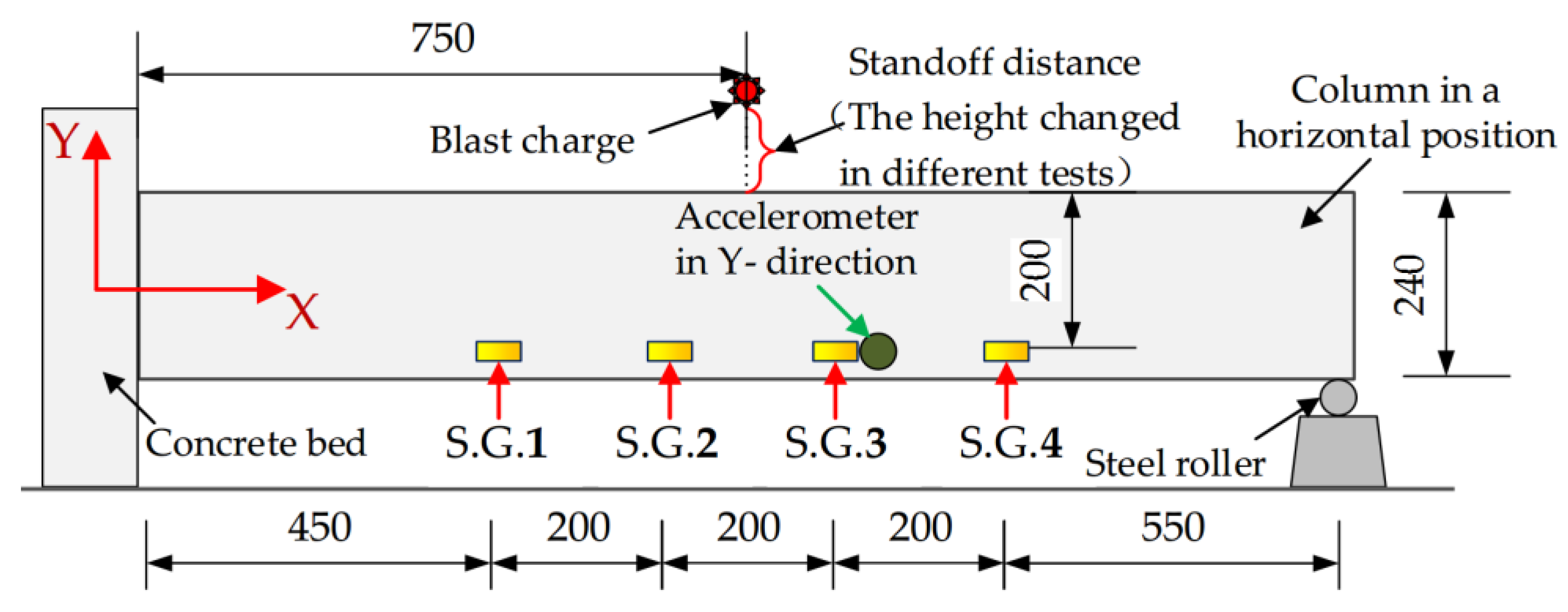 Sensors 18 01377 g004 Sensors 18 01377 g004