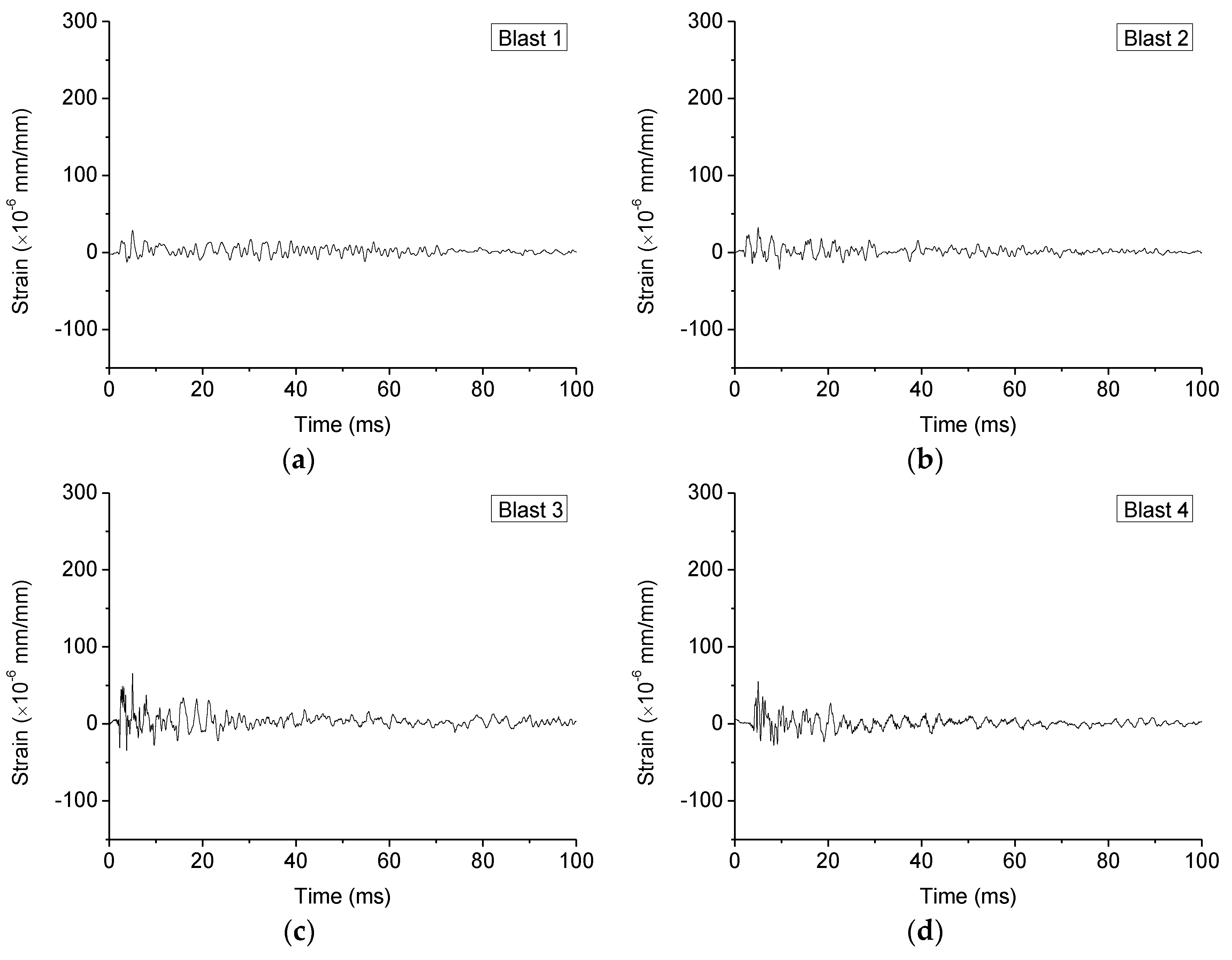 Sensors 18 01377 g008a Sensors 18 01377 g008a
