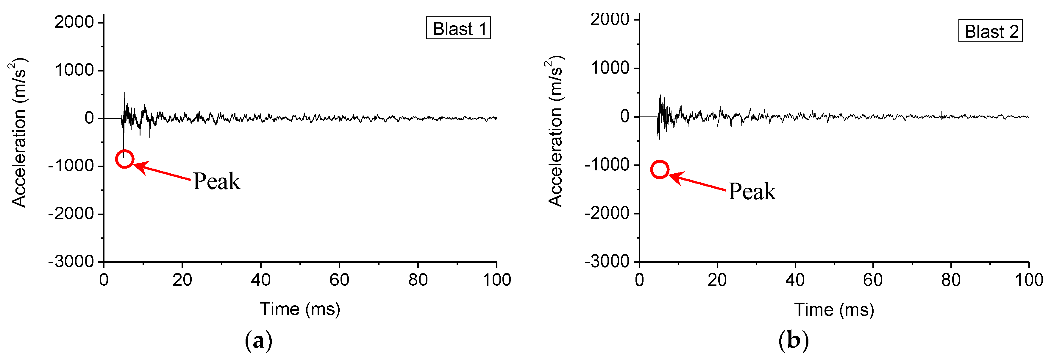 Sensors 18 01377 g010a Sensors 18 01377 g010a