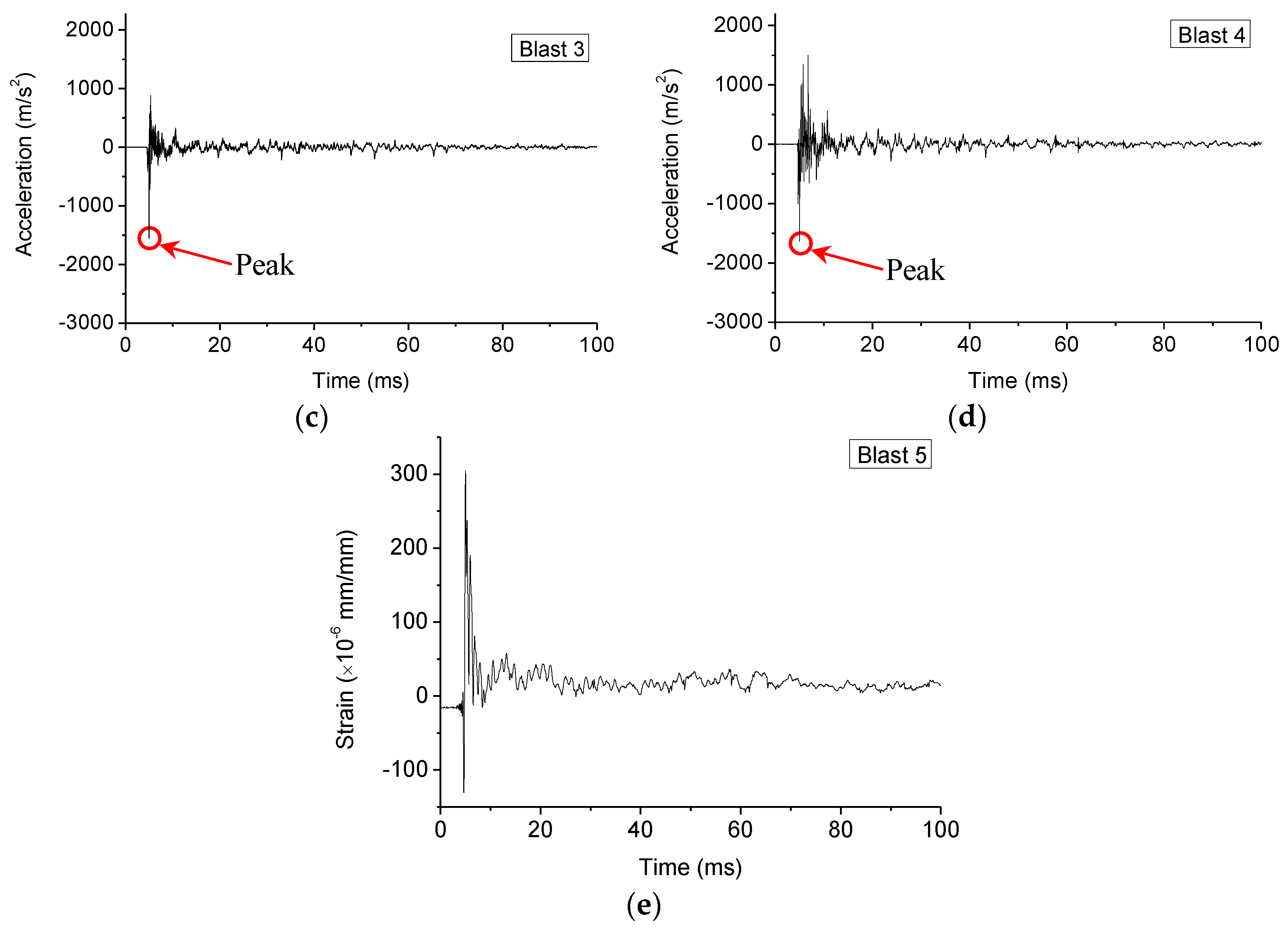 Sensors 18 01377 g010b Sensors 18 01377 g010b