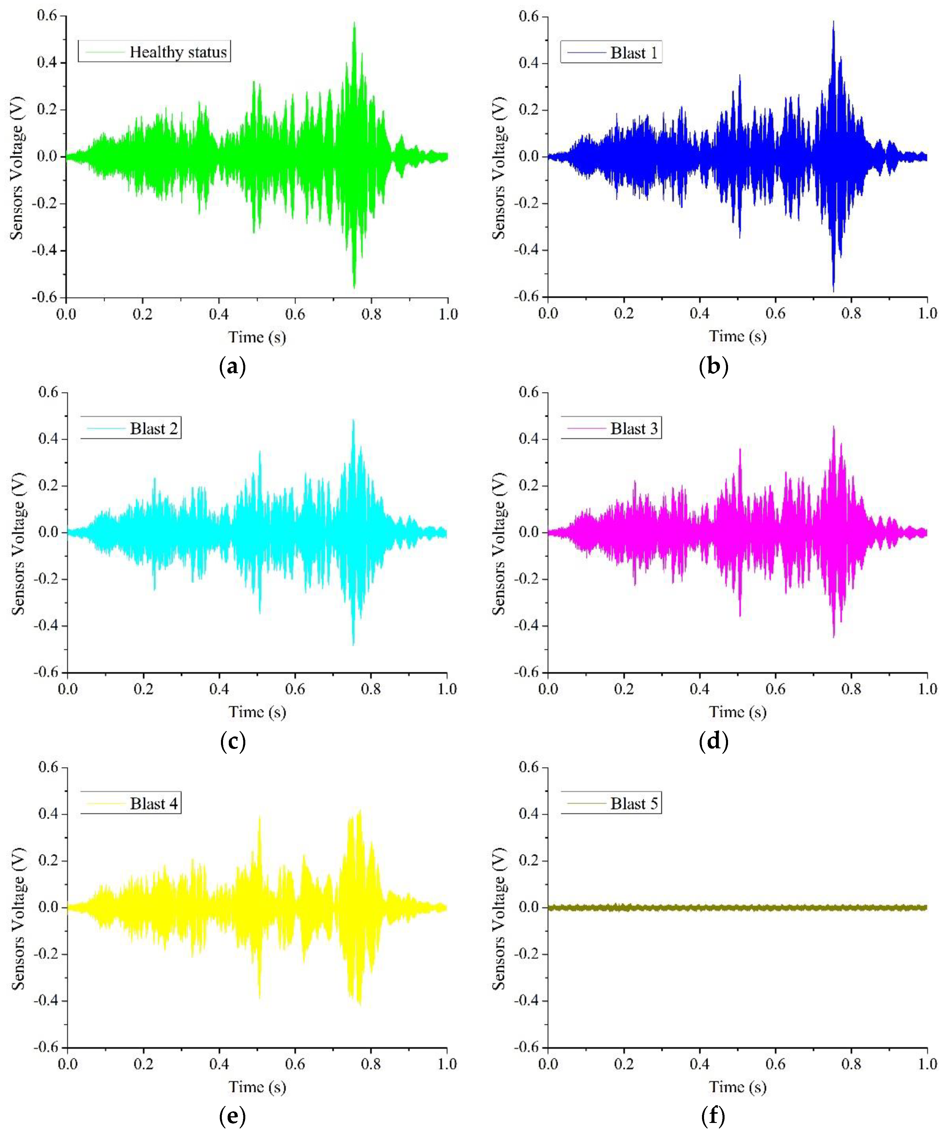 Sensors 18 01377 g012 Sensors 18 01377 g012
