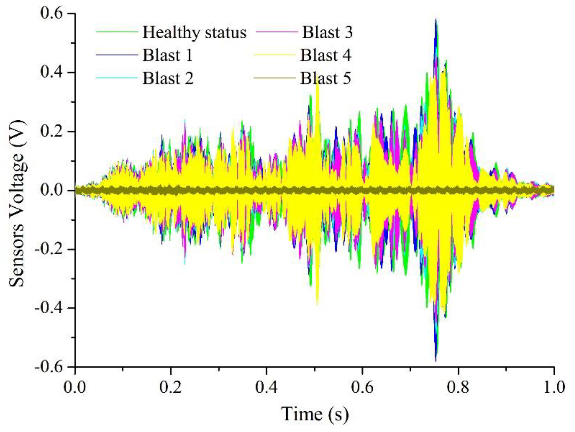 Sensors 18 01377 g013 Sensors 18 01377 g013