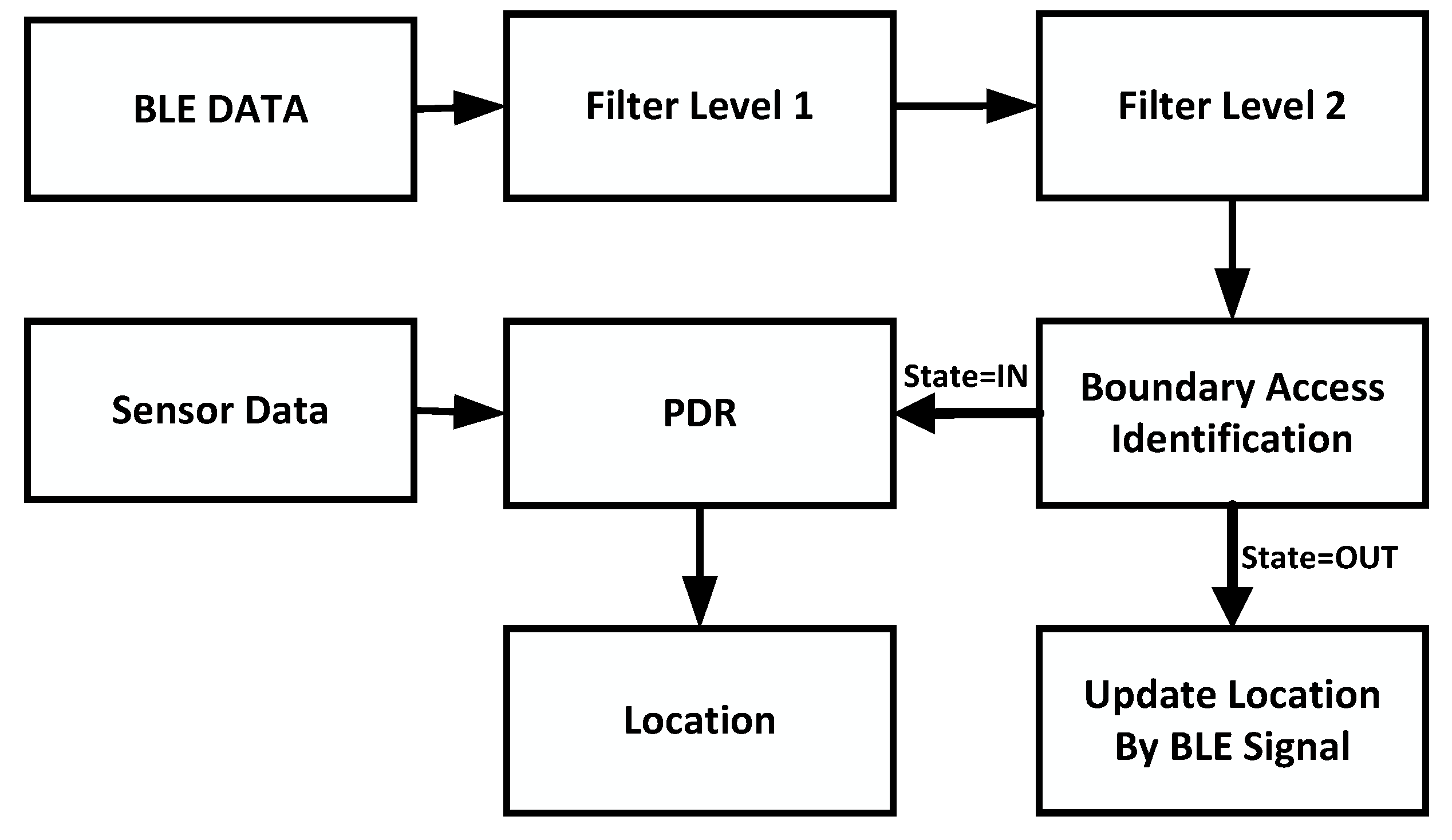Sensors 18 01378 g005