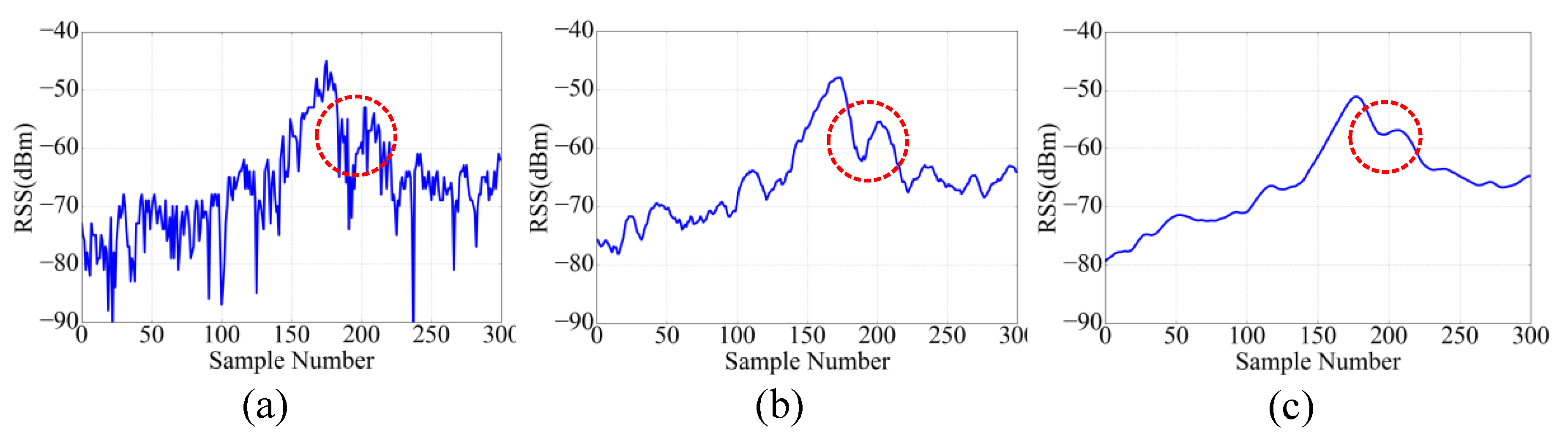 Sensors 18 01378 g006