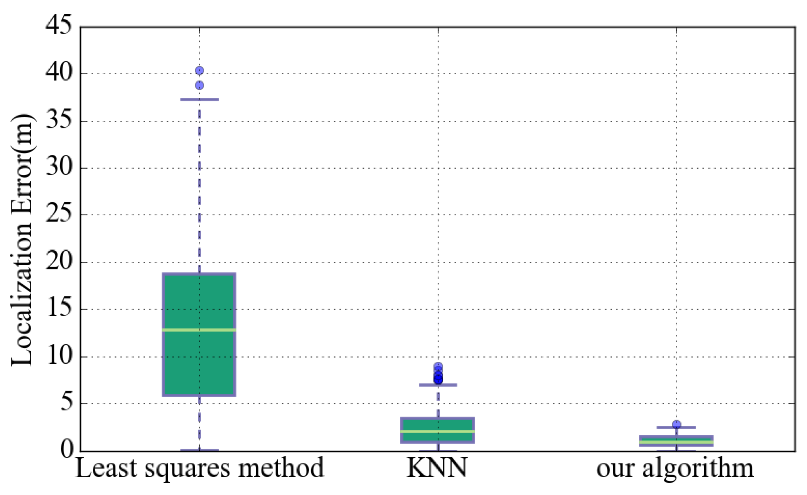 Sensors 18 01378 g010