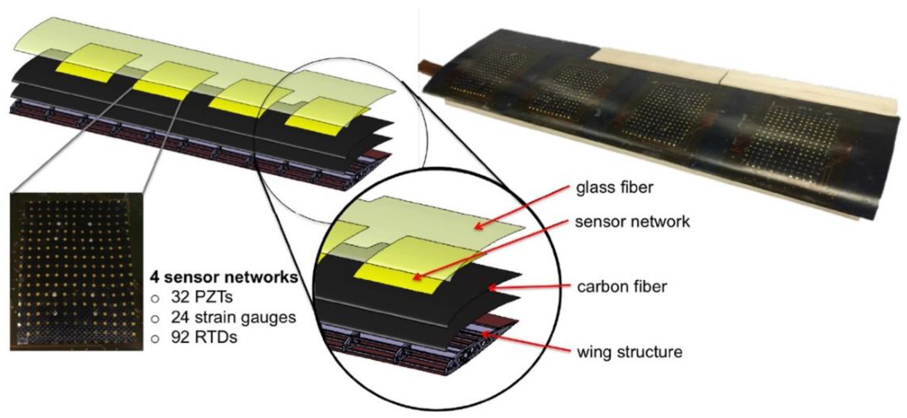 Sensors 18 01379 g001