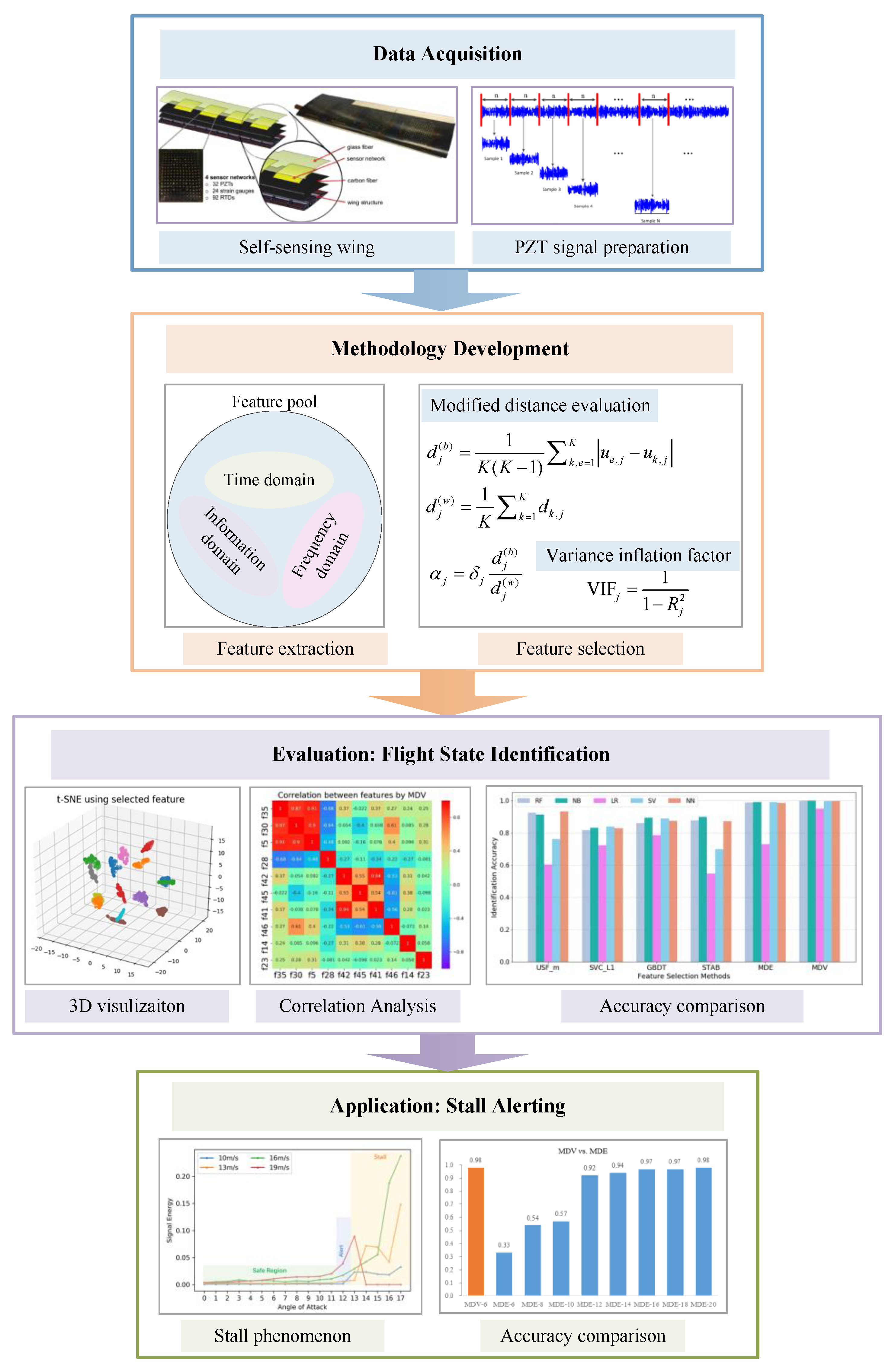 Sensors 18 01379 g002