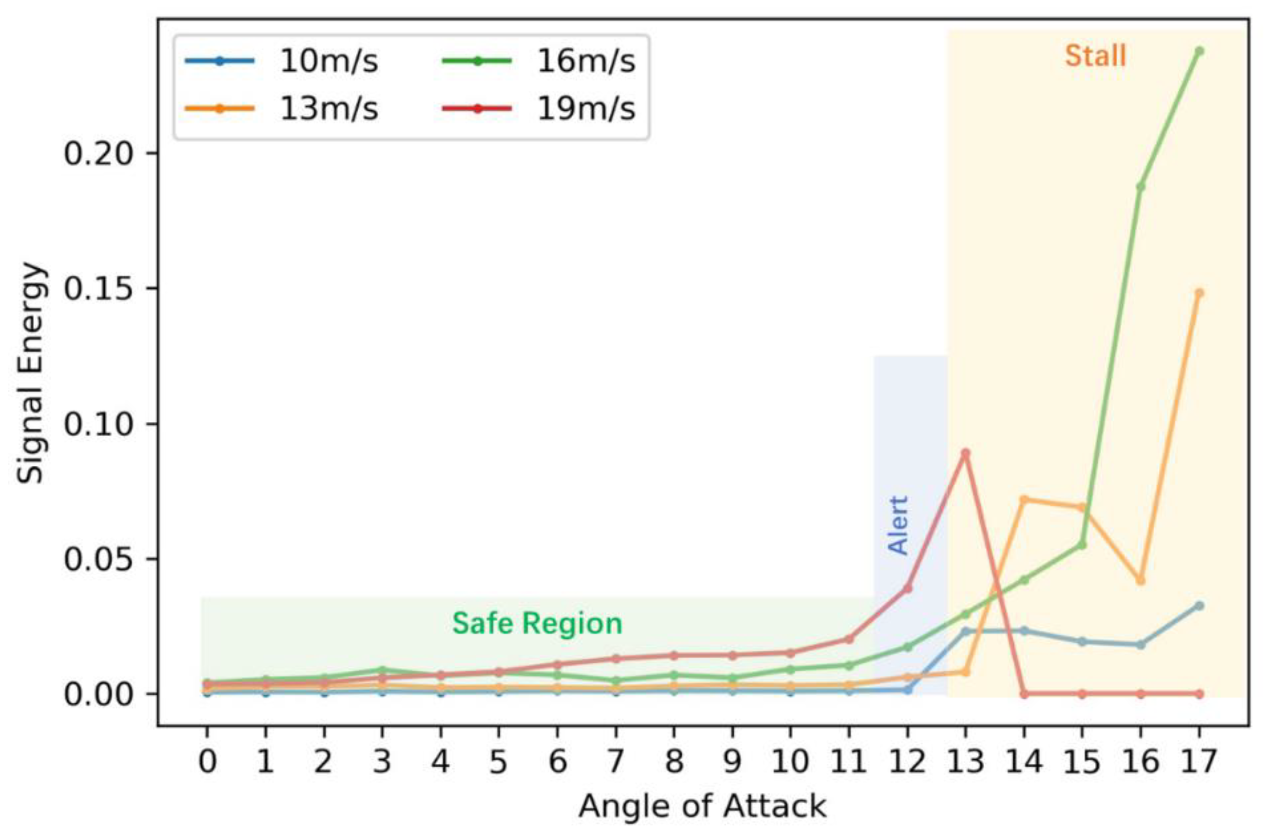 Sensors 18 01379 g004