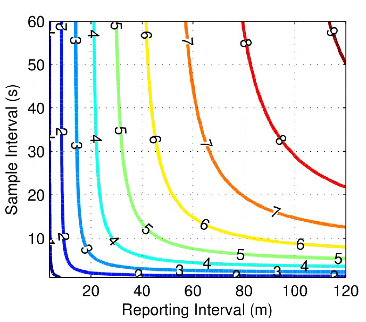 Sensors 18 01381 g009 550