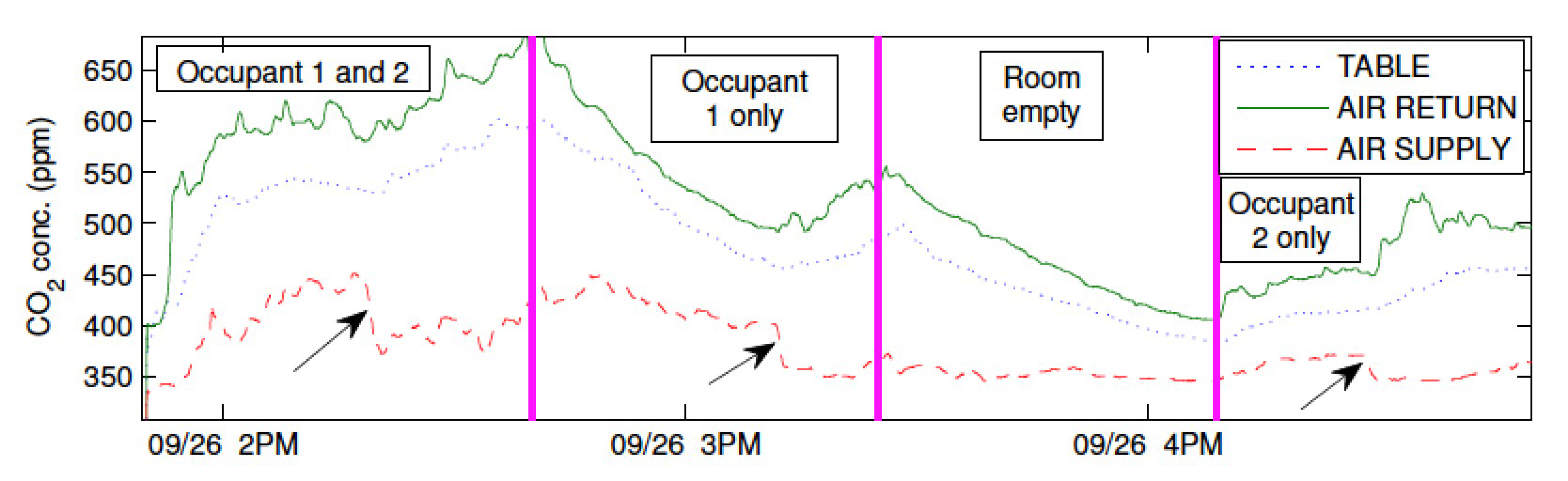 Sensors 18 01381 g010 550