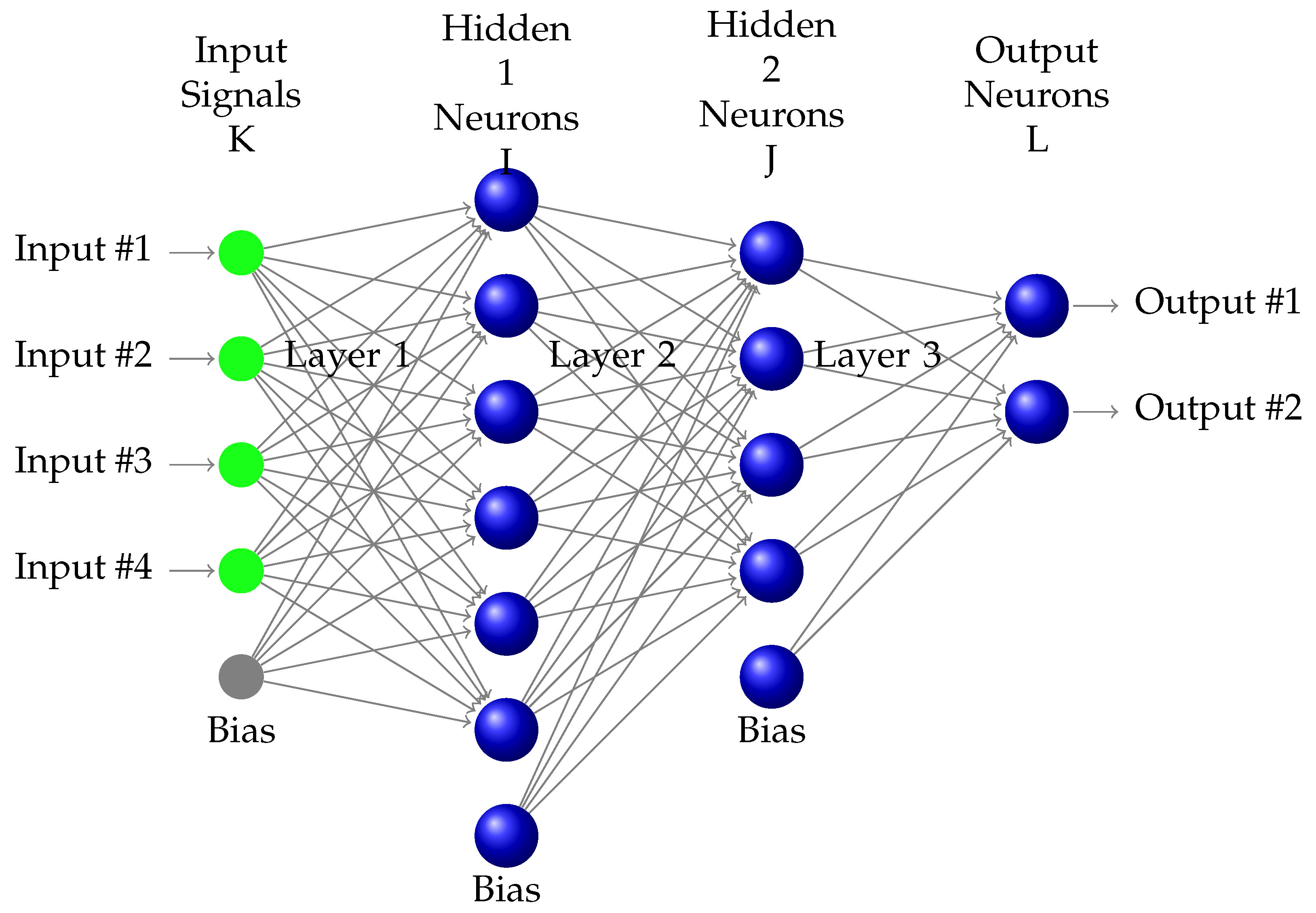 Sensors 18 01384 g003 Sensors 18 01384 g003