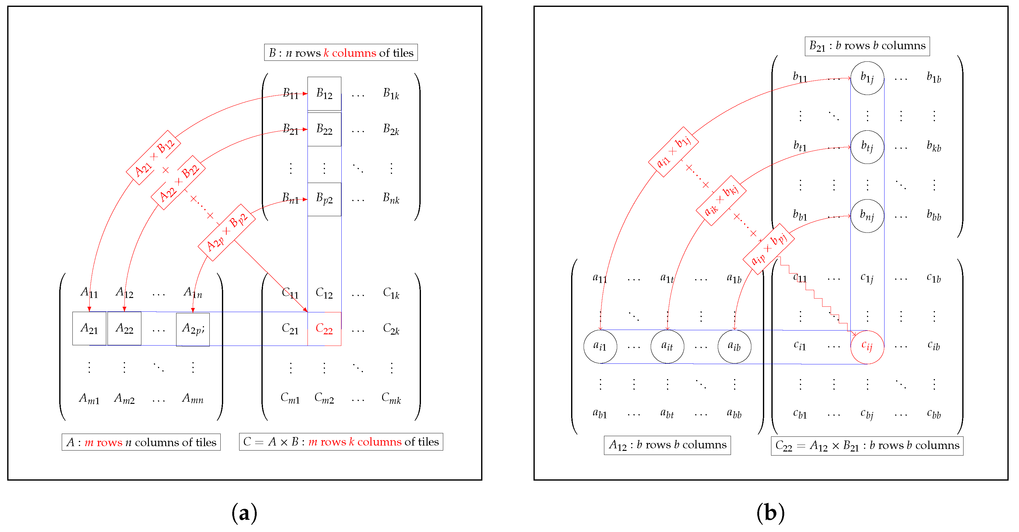 Sensors 18 01384 g004 Sensors 18 01384 g004