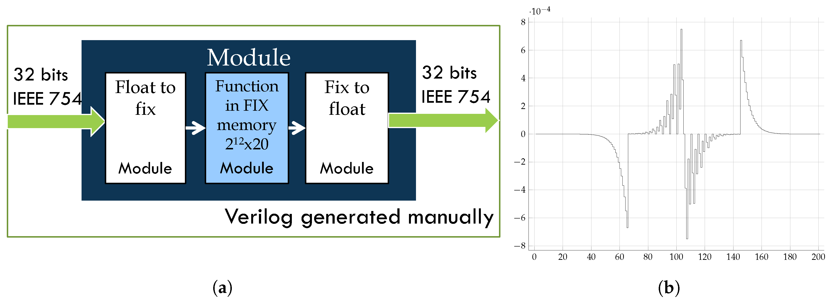 Sensors 18 01384 g005 Sensors 18 01384 g005