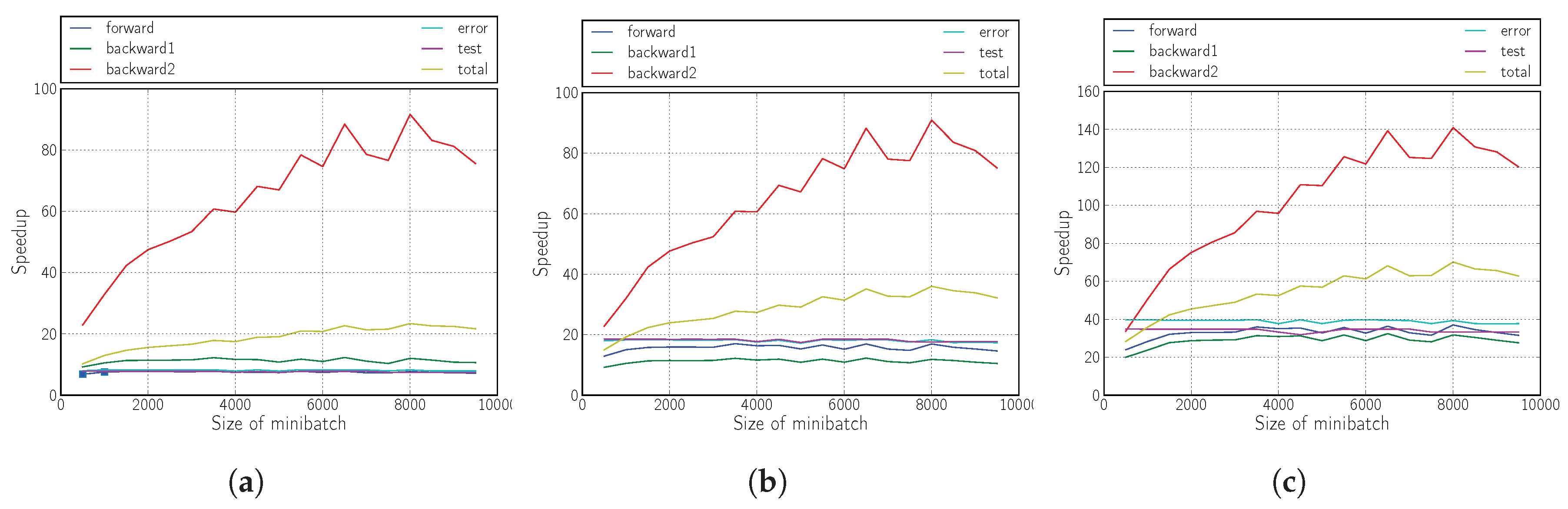 Sensors 18 01384 g008 Sensors 18 01384 g008