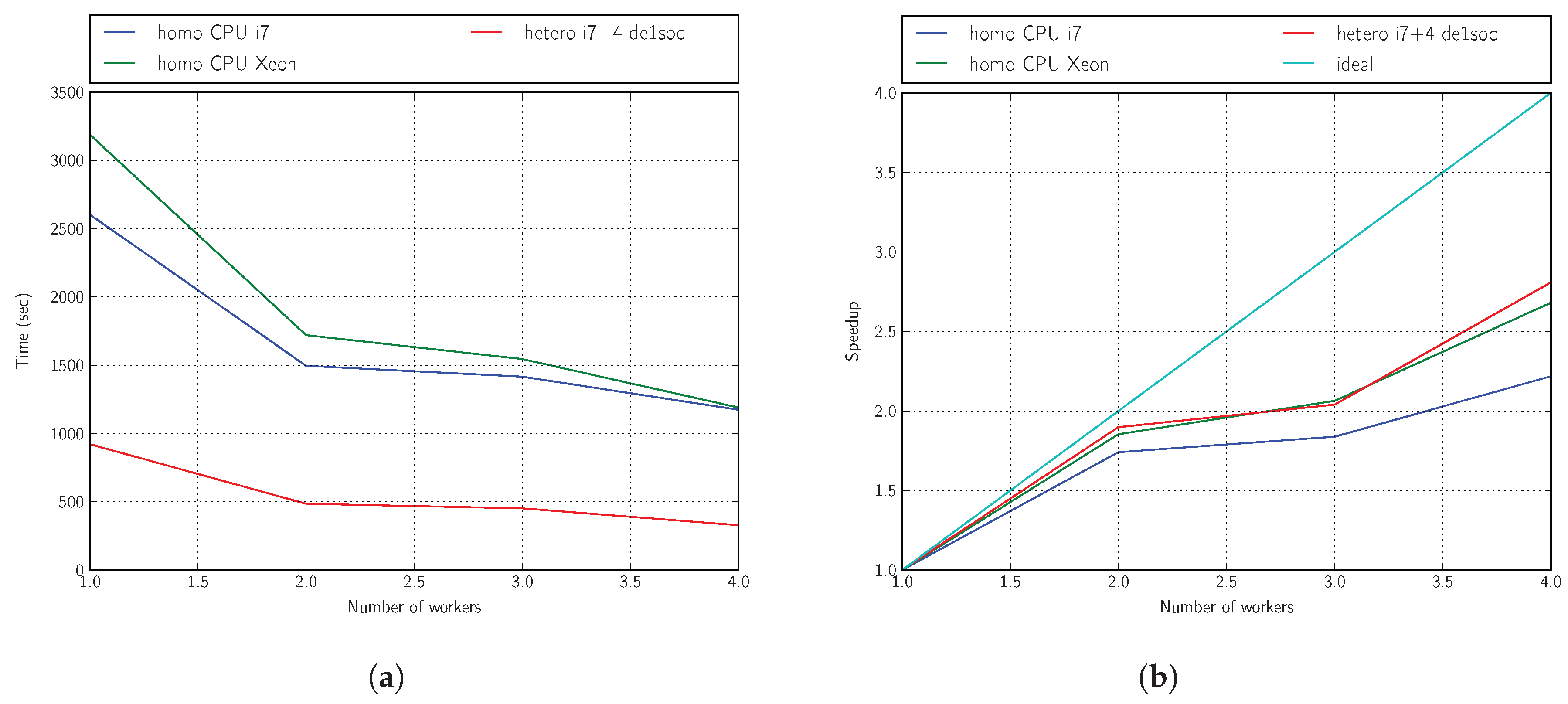 Sensors 18 01384 g009 Sensors 18 01384 g009