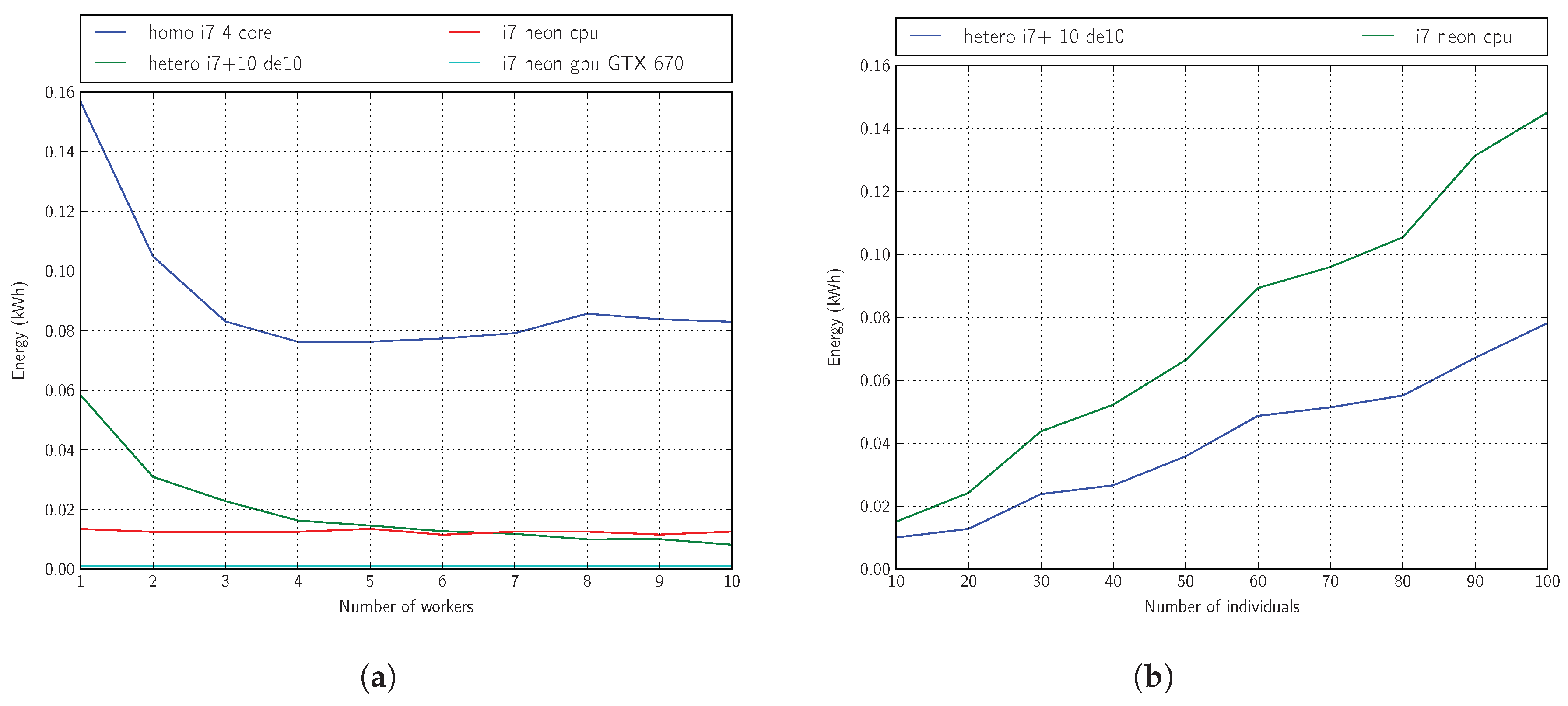 Sensors 18 01384 g010 Sensors 18 01384 g010