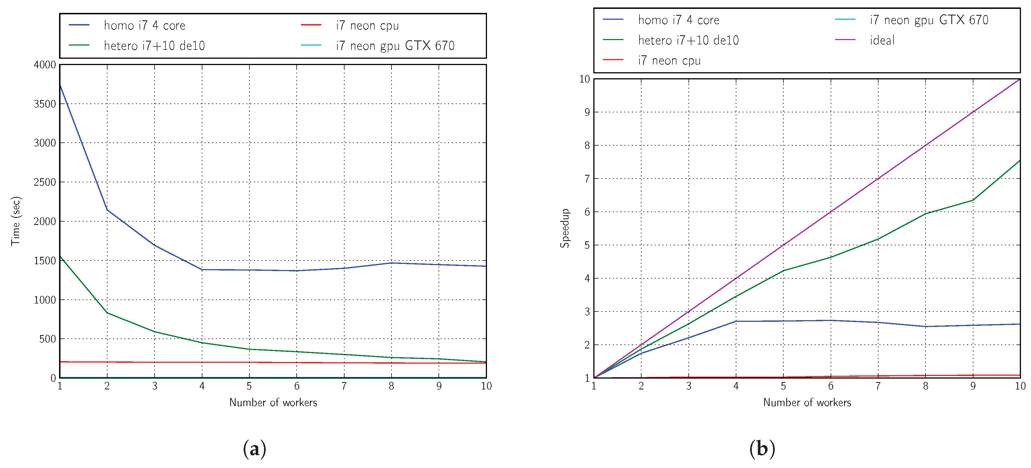 Sensors 18 01384 g011 Sensors 18 01384 g011