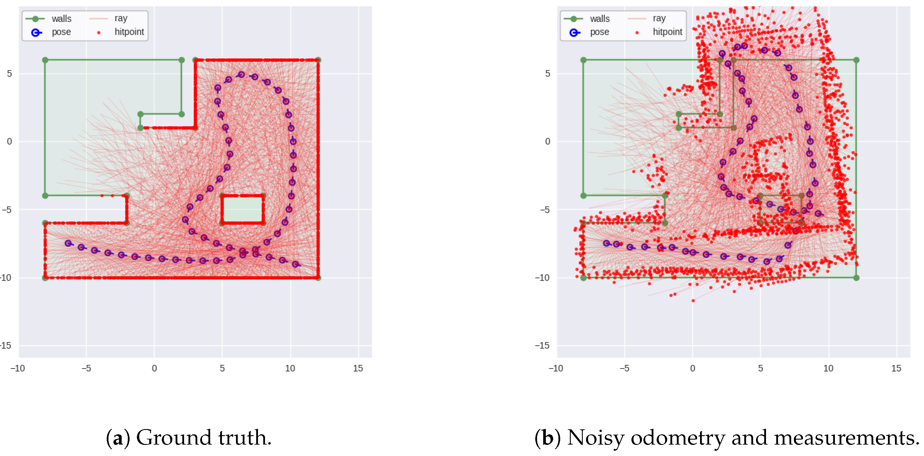 Sensors 18 01386 g005 Sensors 18 01386 g005