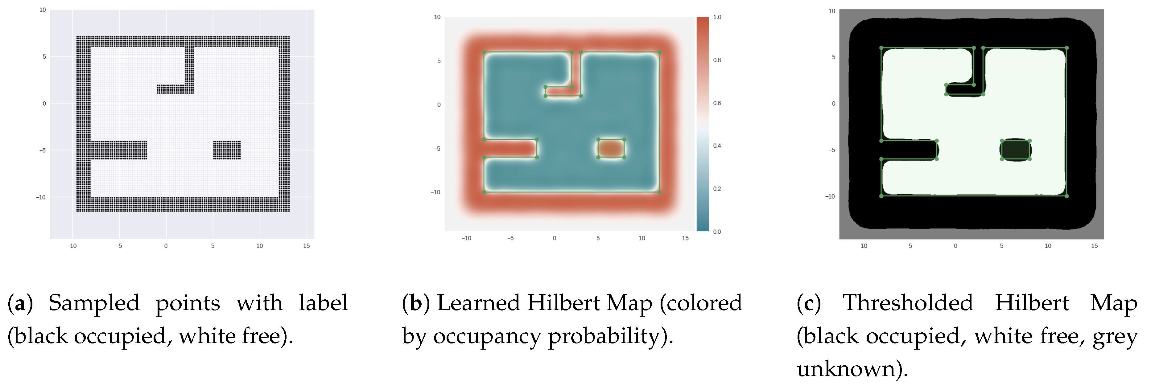 Sensors 18 01386 g006 Sensors 18 01386 g006