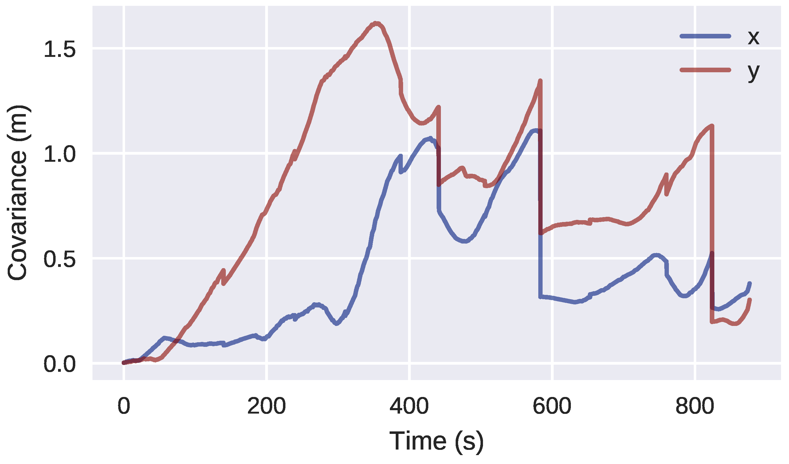 Sensors 18 01386 g018 Sensors 18 01386 g018
