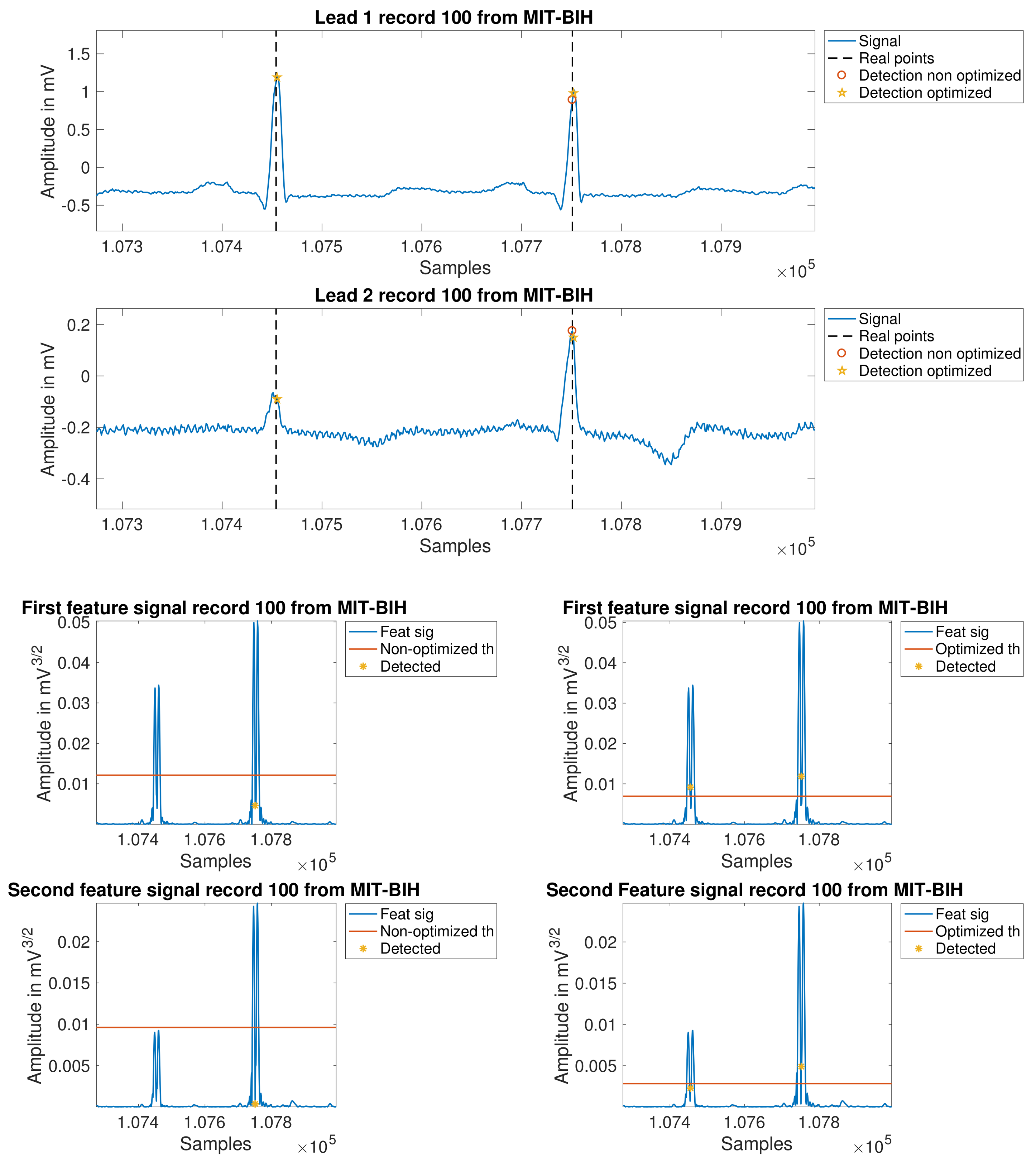 Sensors 18 01387 g007