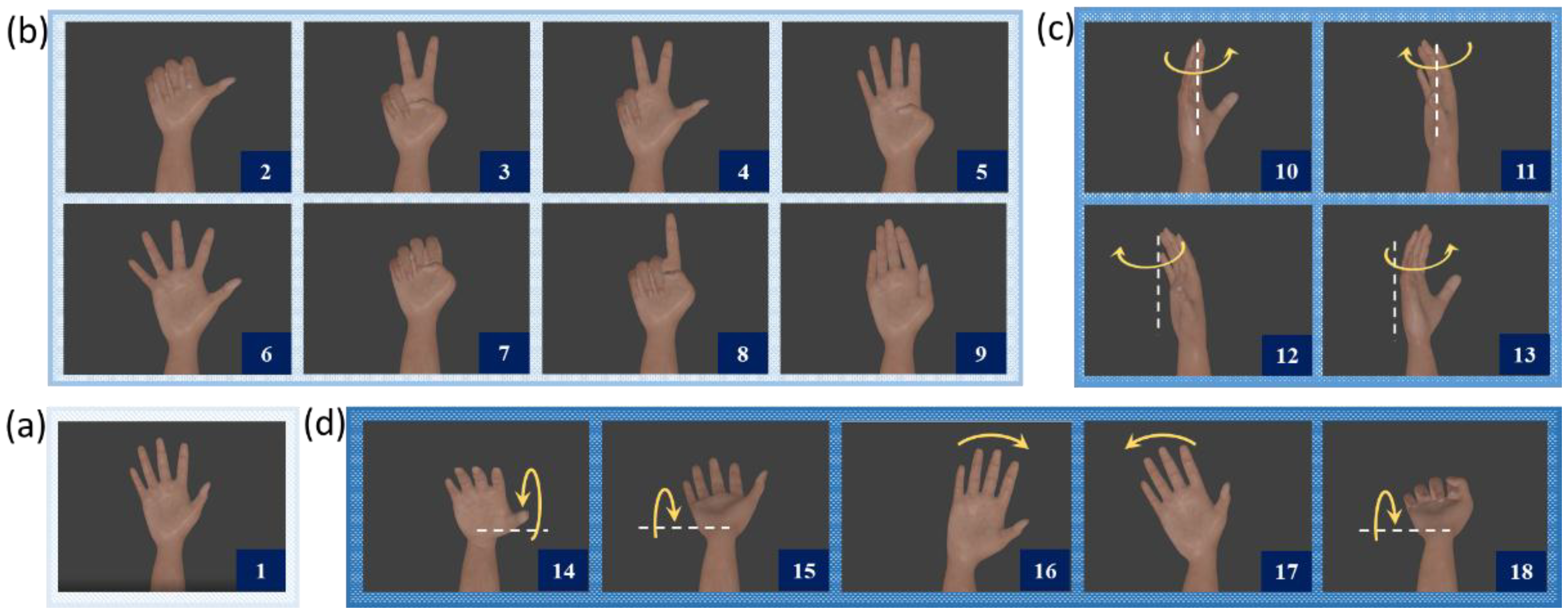 Sensors 18 01388 g003