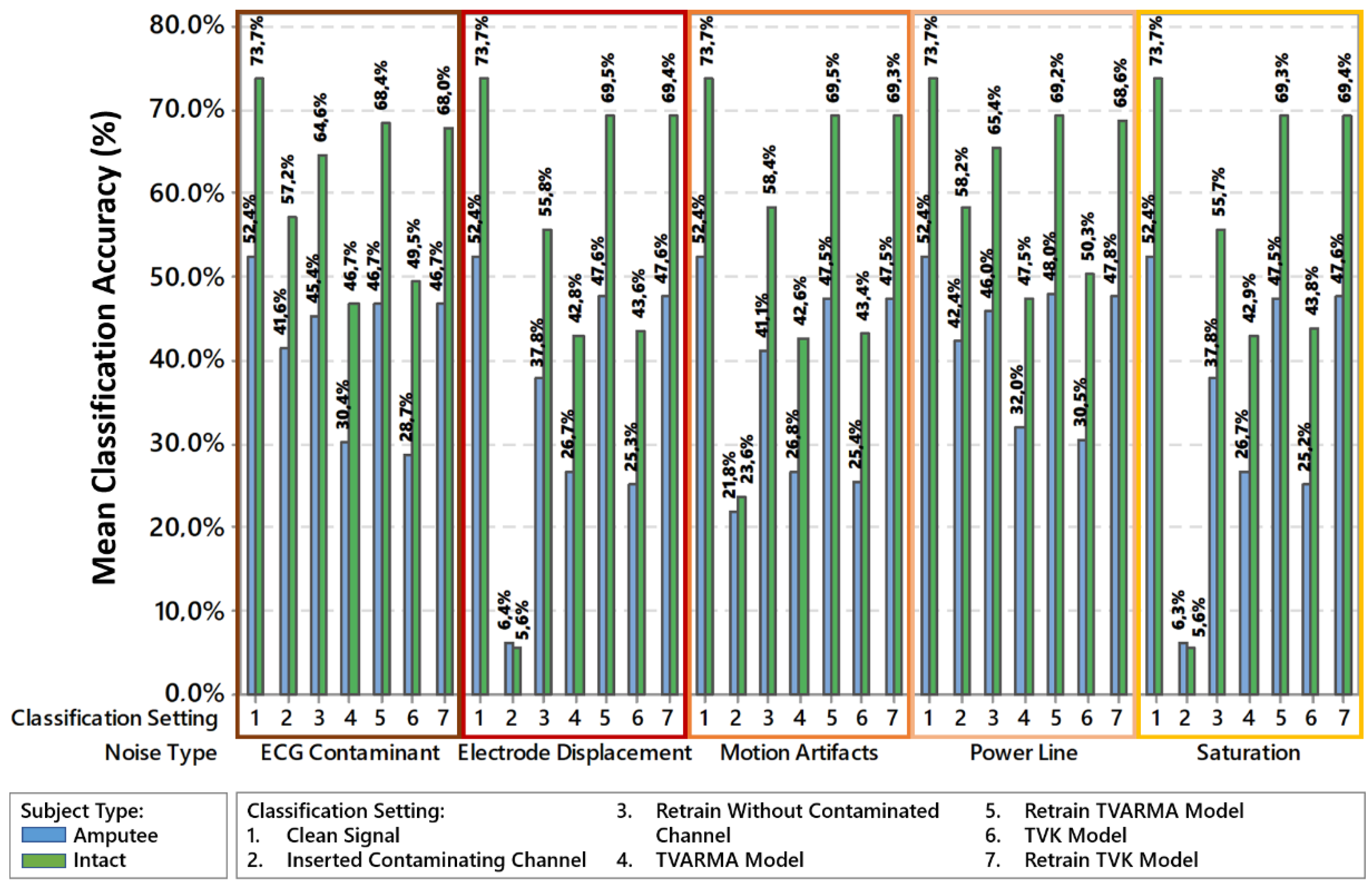 Sensors 18 01388 g006