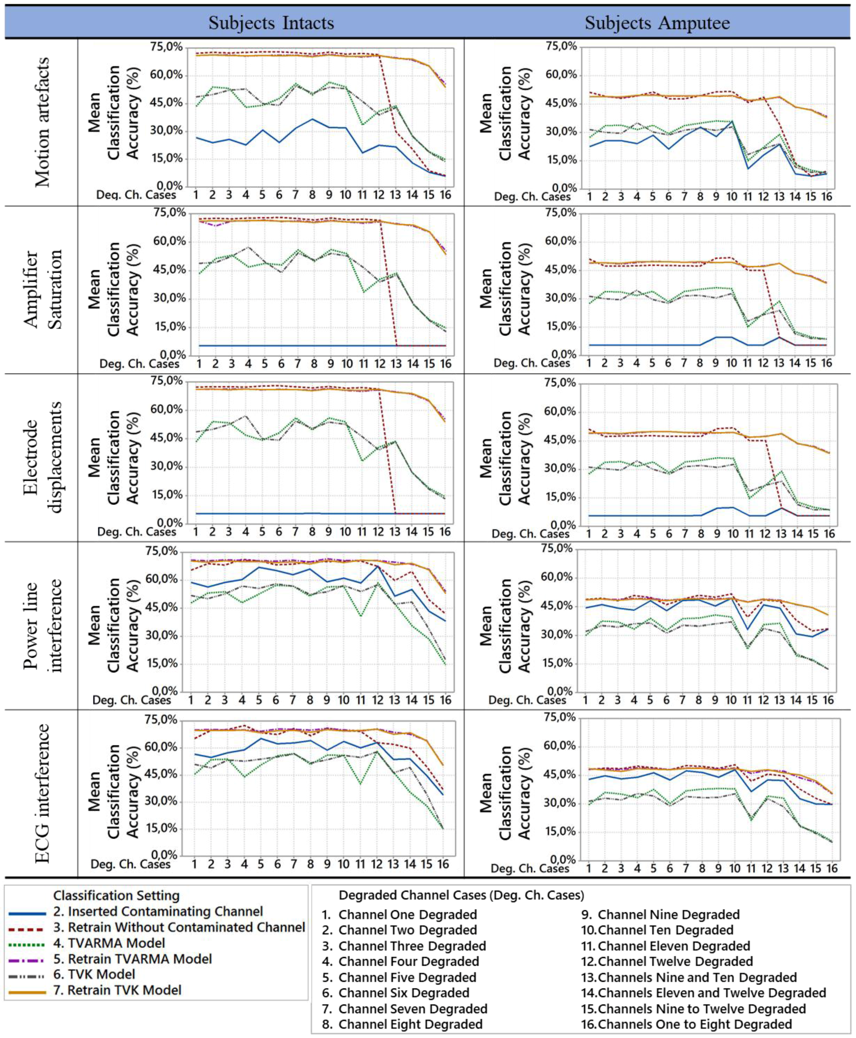 Sensors 18 01388 g007