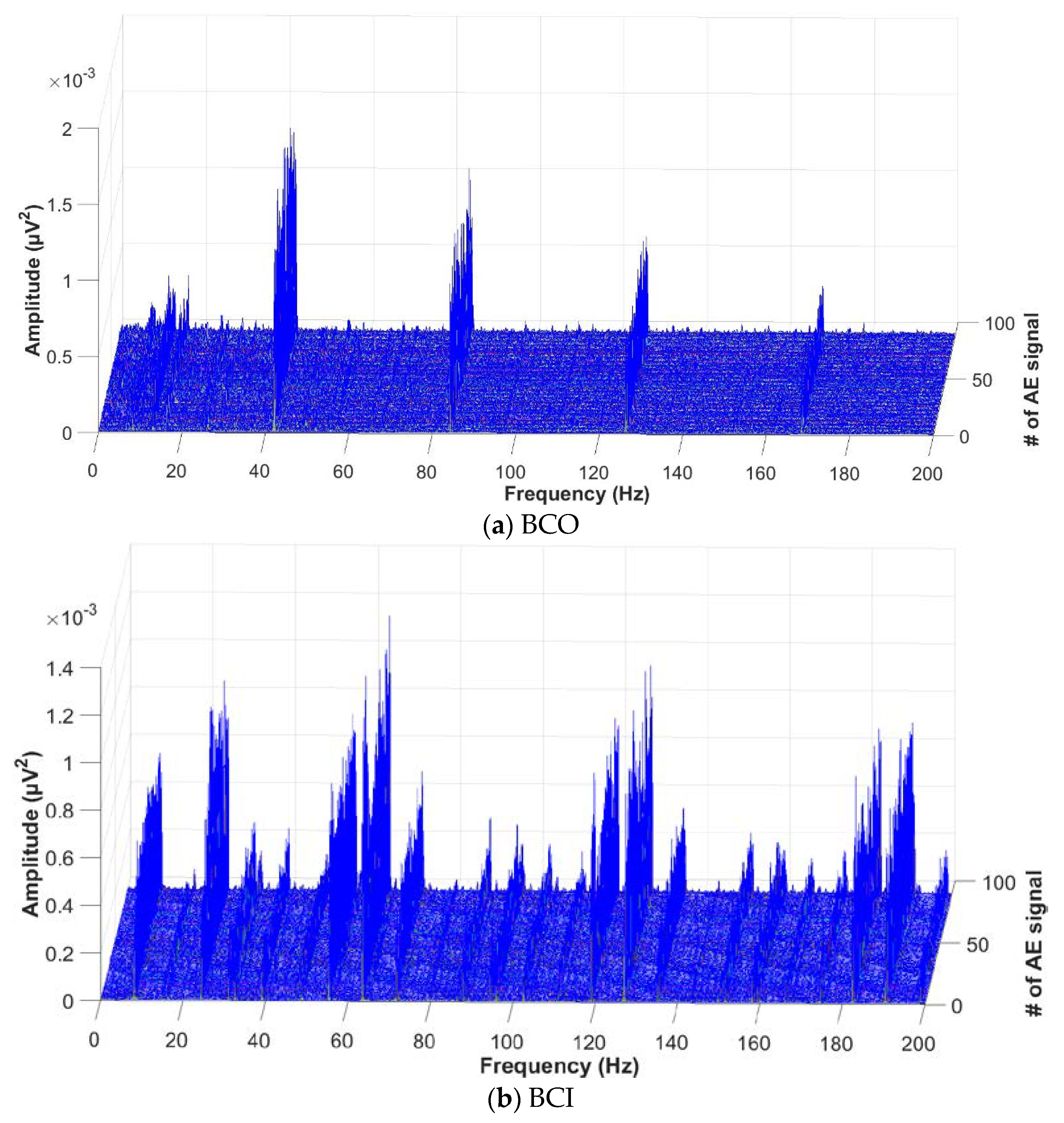 Sensors 18 01389 g007a