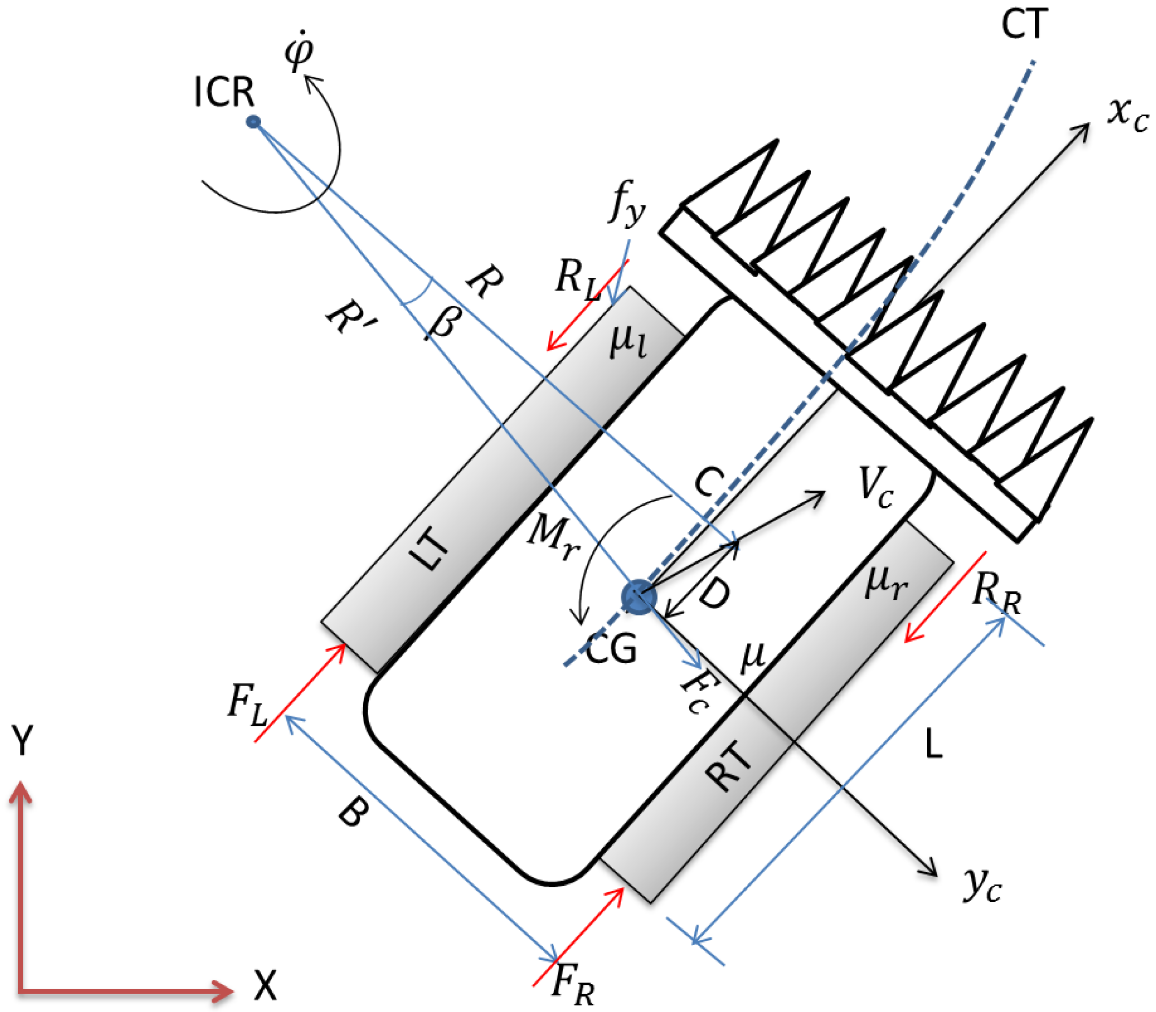 Sensors 18 01390 g003 550
