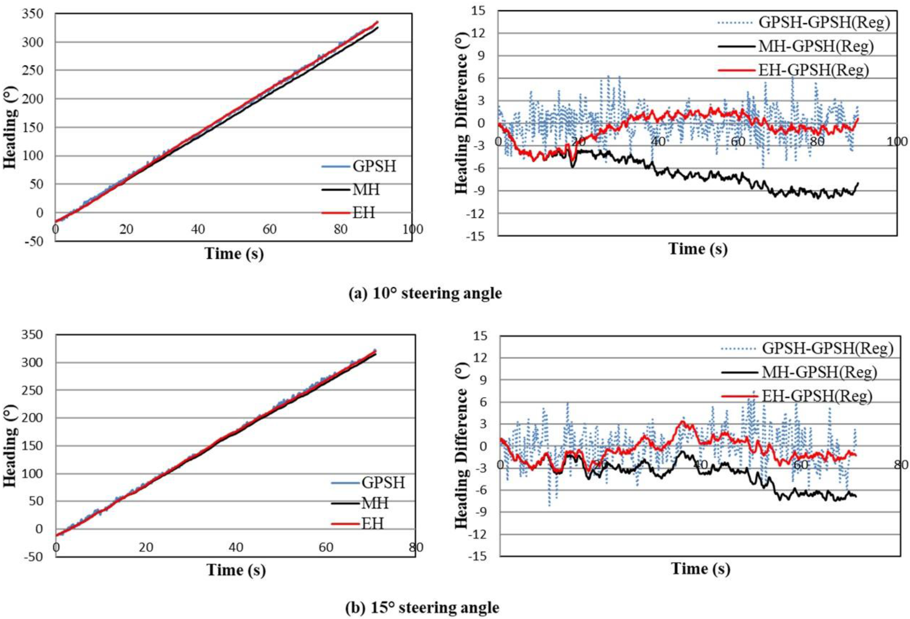 Sensors 18 01390 g006 550