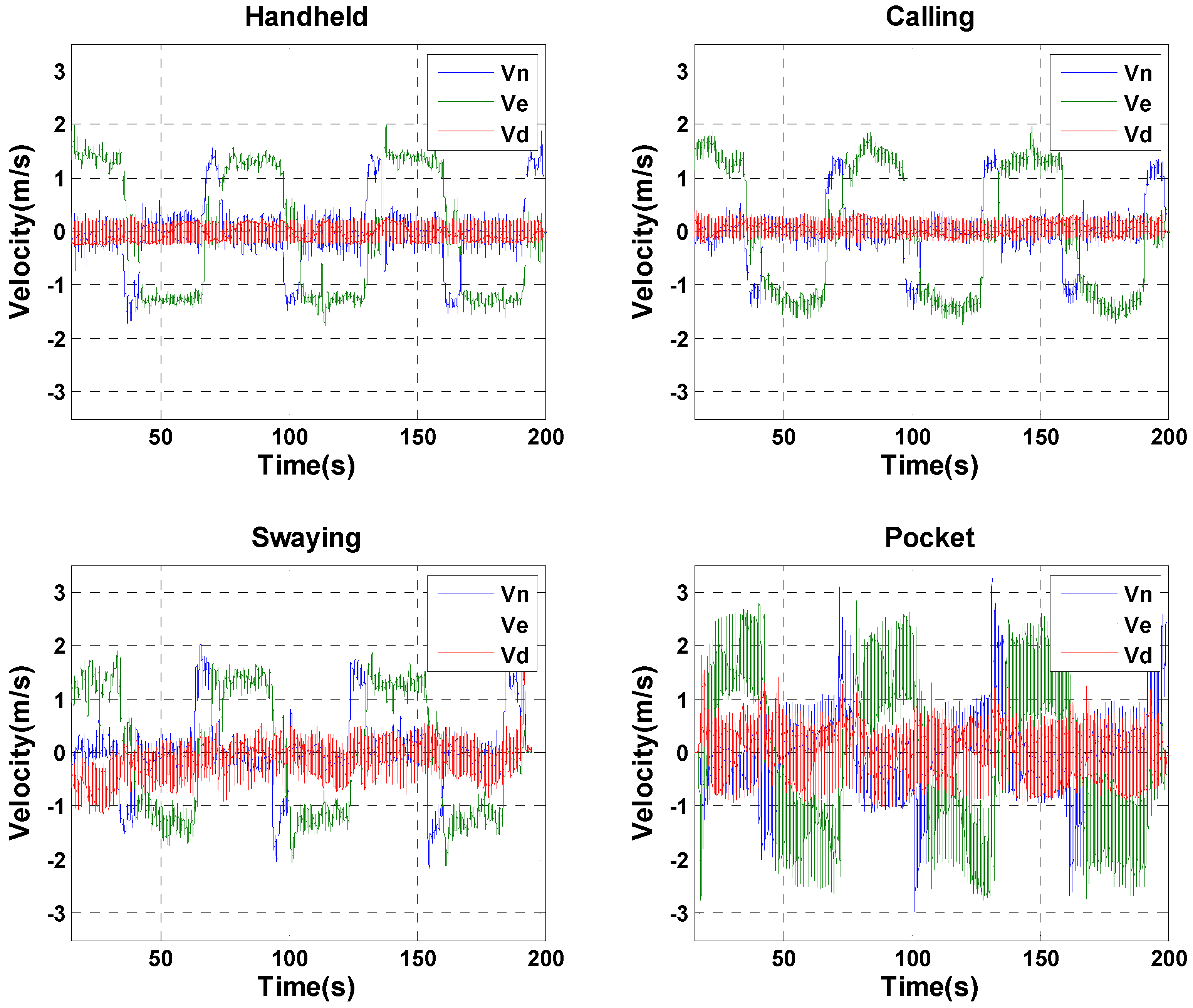 Sensors 18 01391 g011