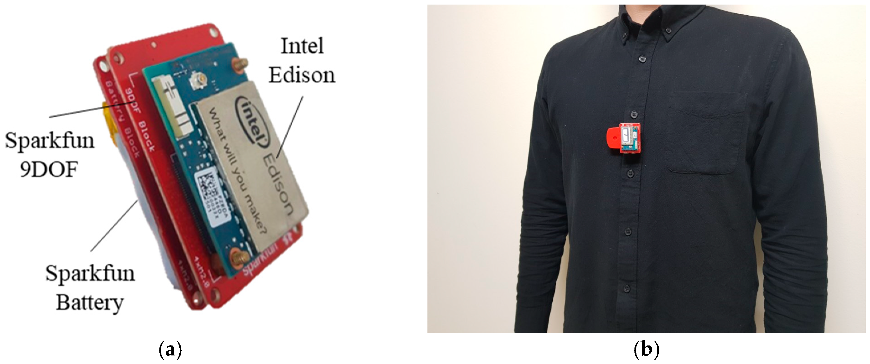 Sensors 18 01392 g002
