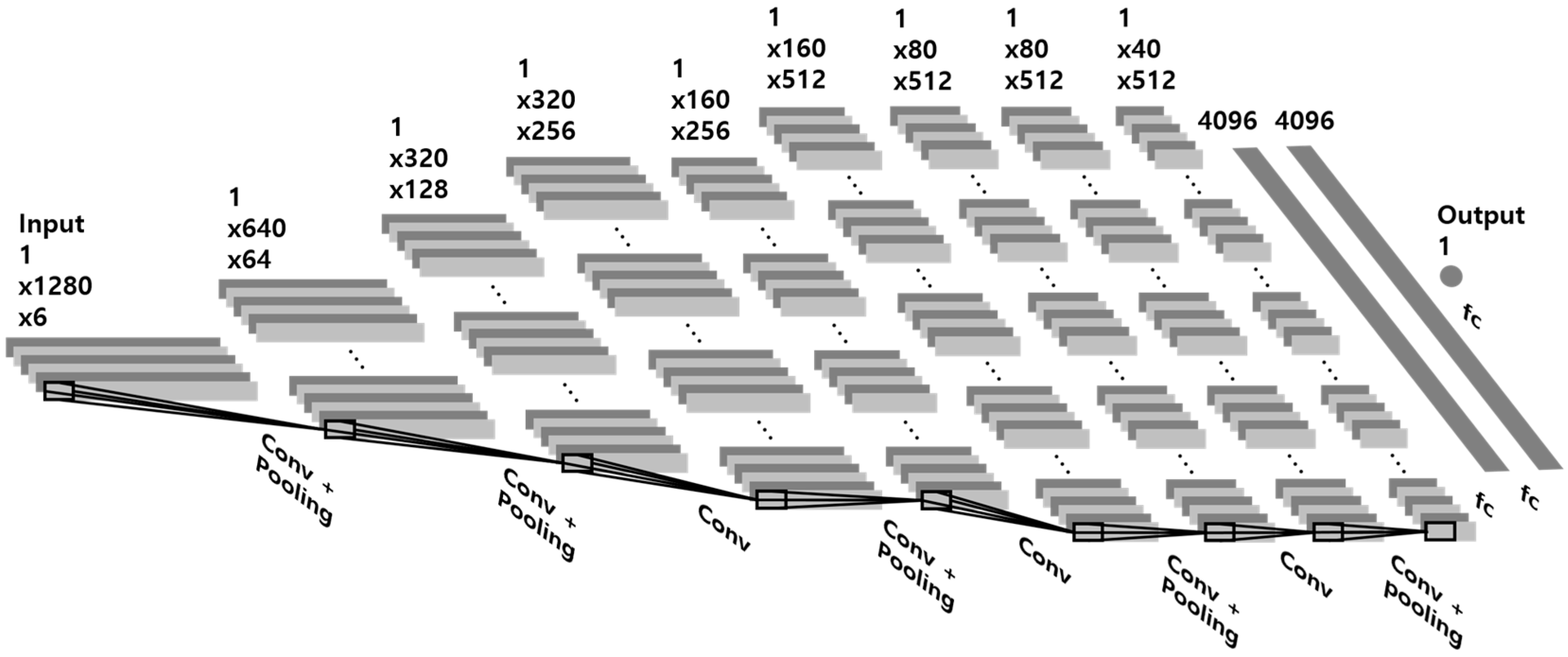 Sensors 18 01392 g004