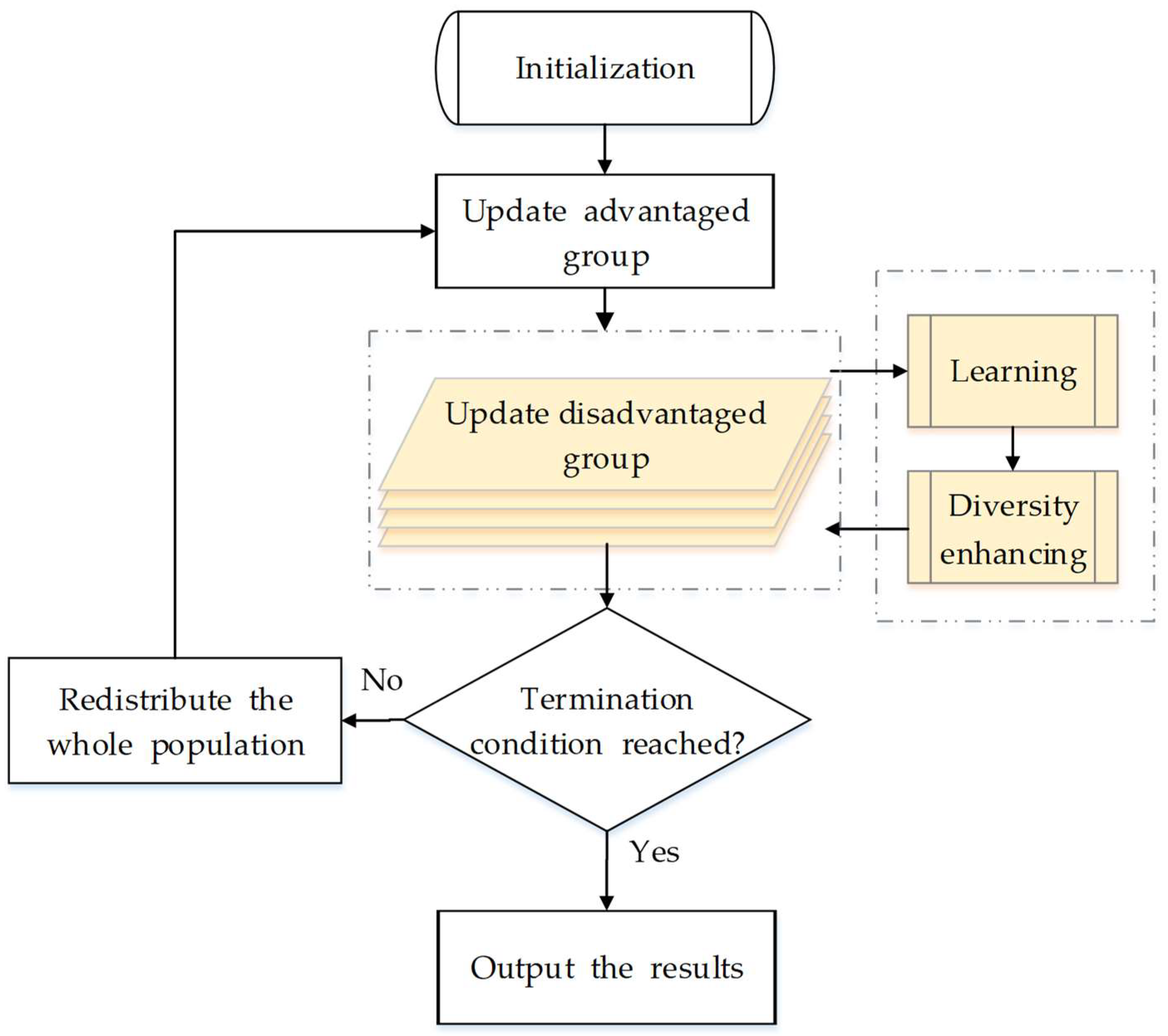 Sensors 18 01393 g001 550