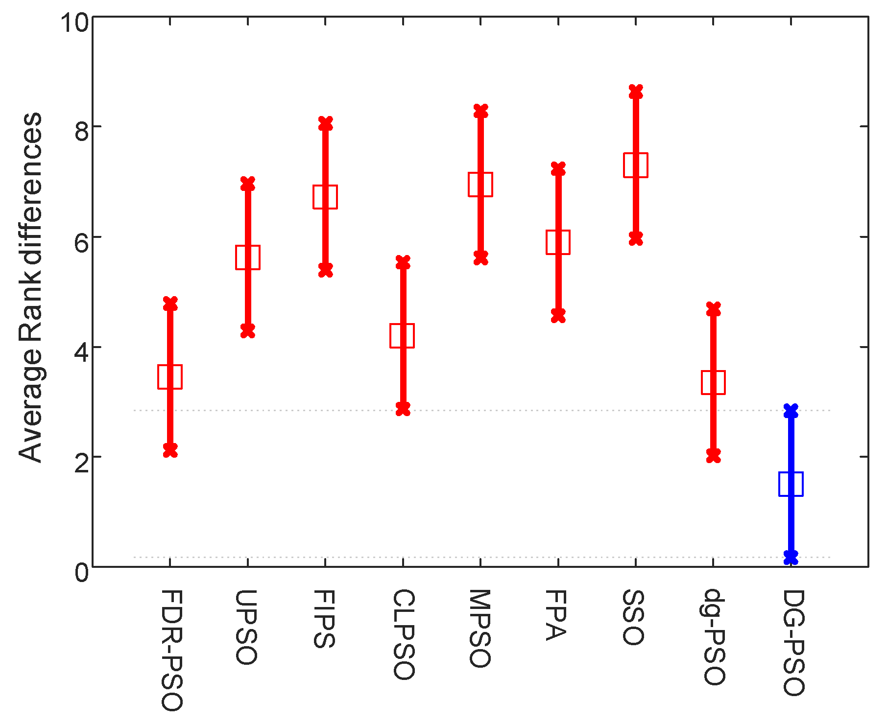 Sensors 18 01393 g002 550