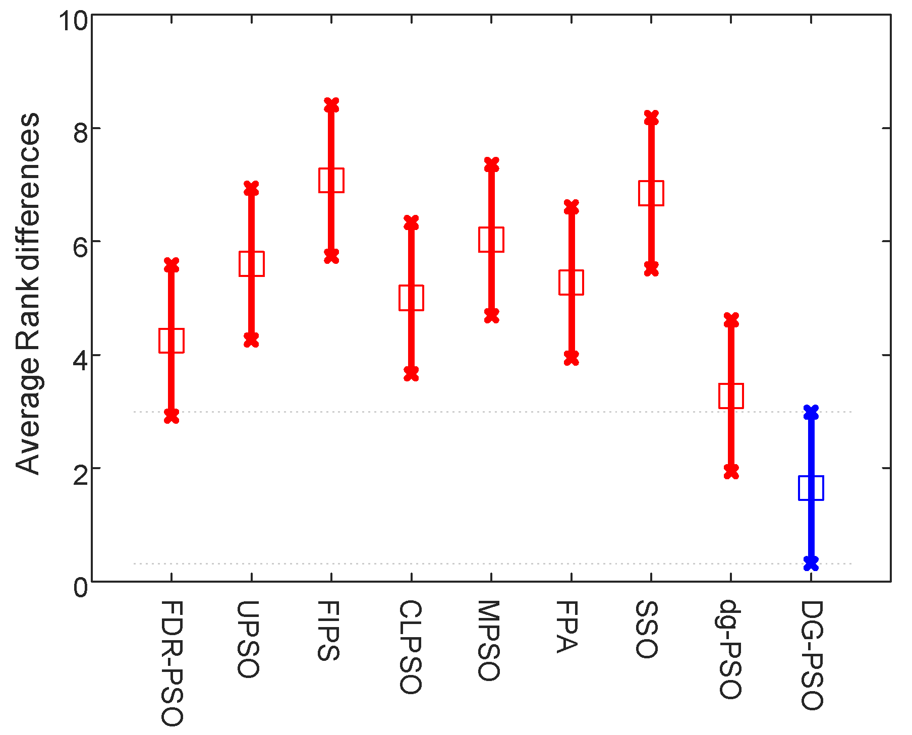 Sensors 18 01393 g003 550